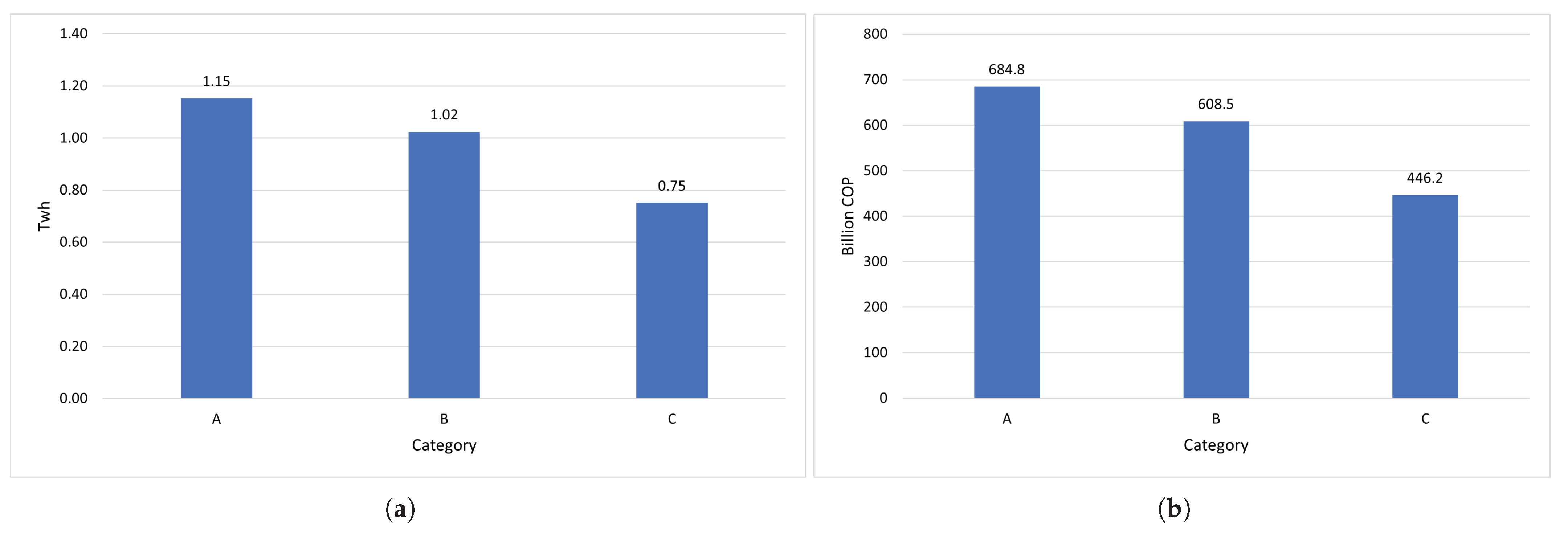 Energies 15 06483 g013 Energies 15 06483 g013