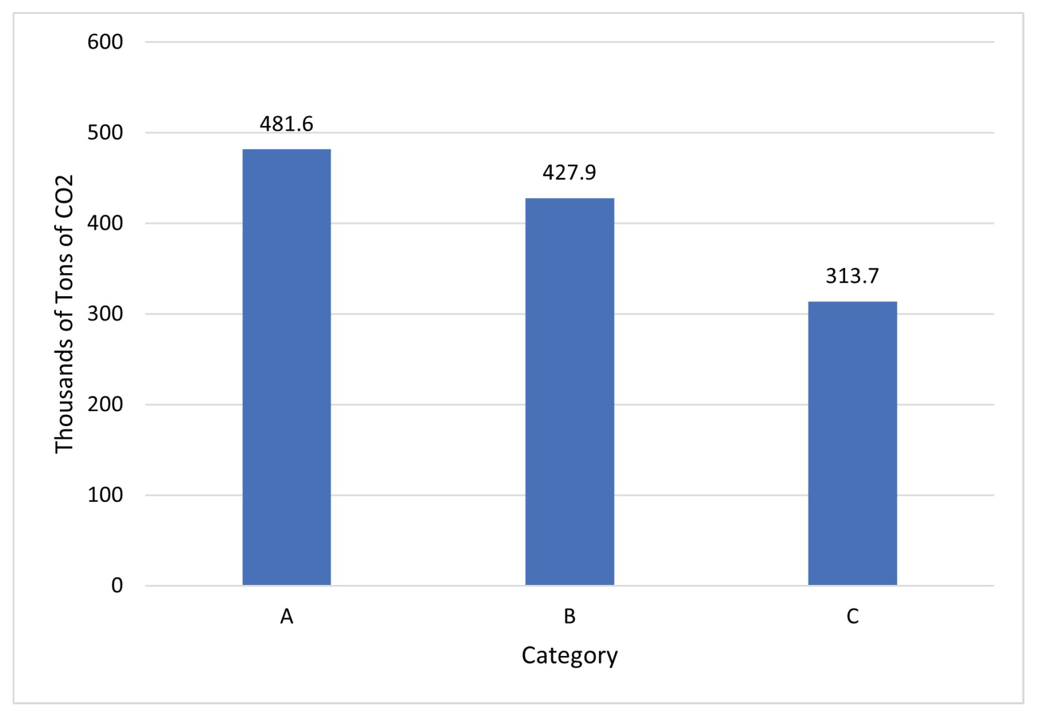 Energies 15 06483 g014 Energies 15 06483 g014