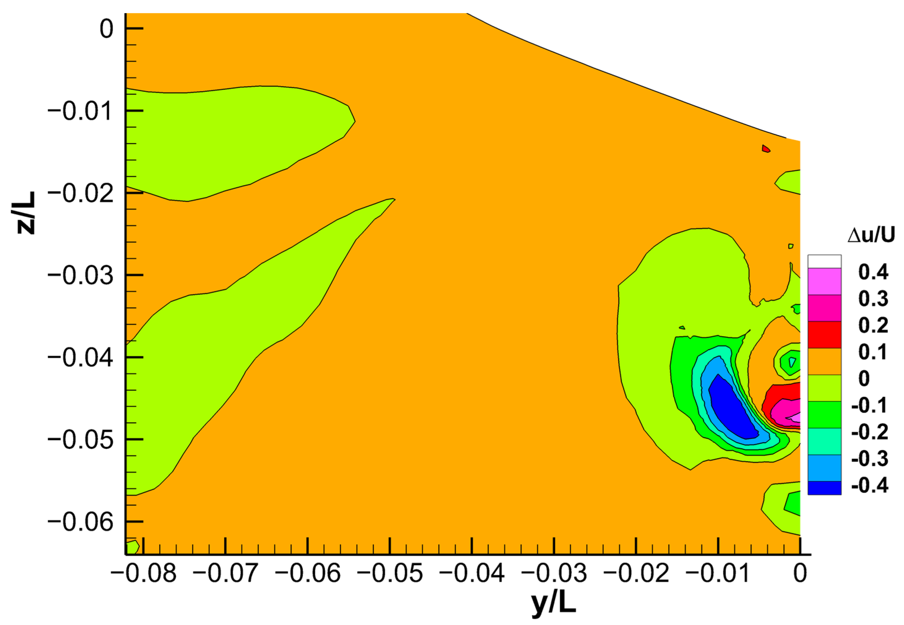 Energies 15 06484 g012 550