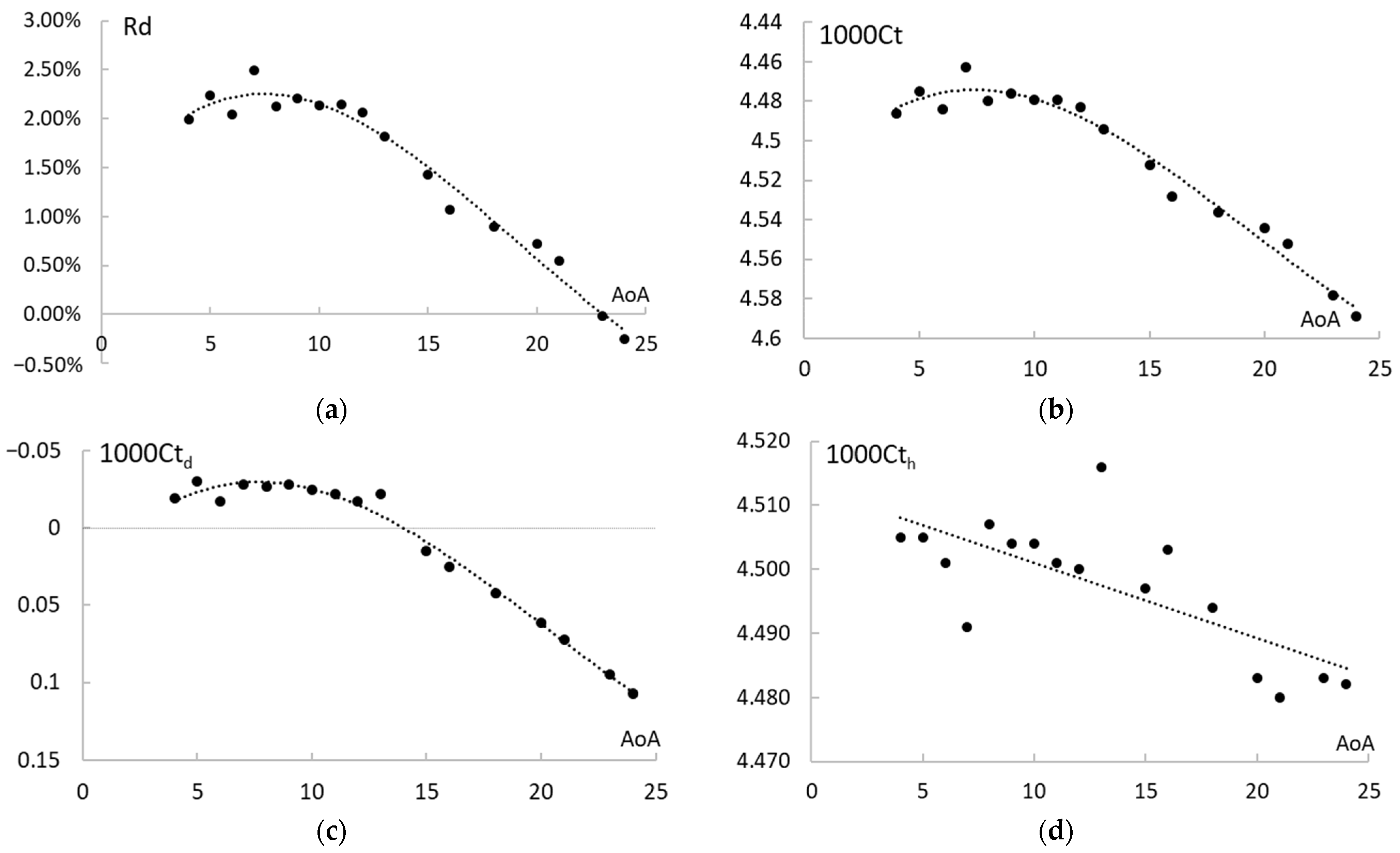 Energies 15 06484 g013 550