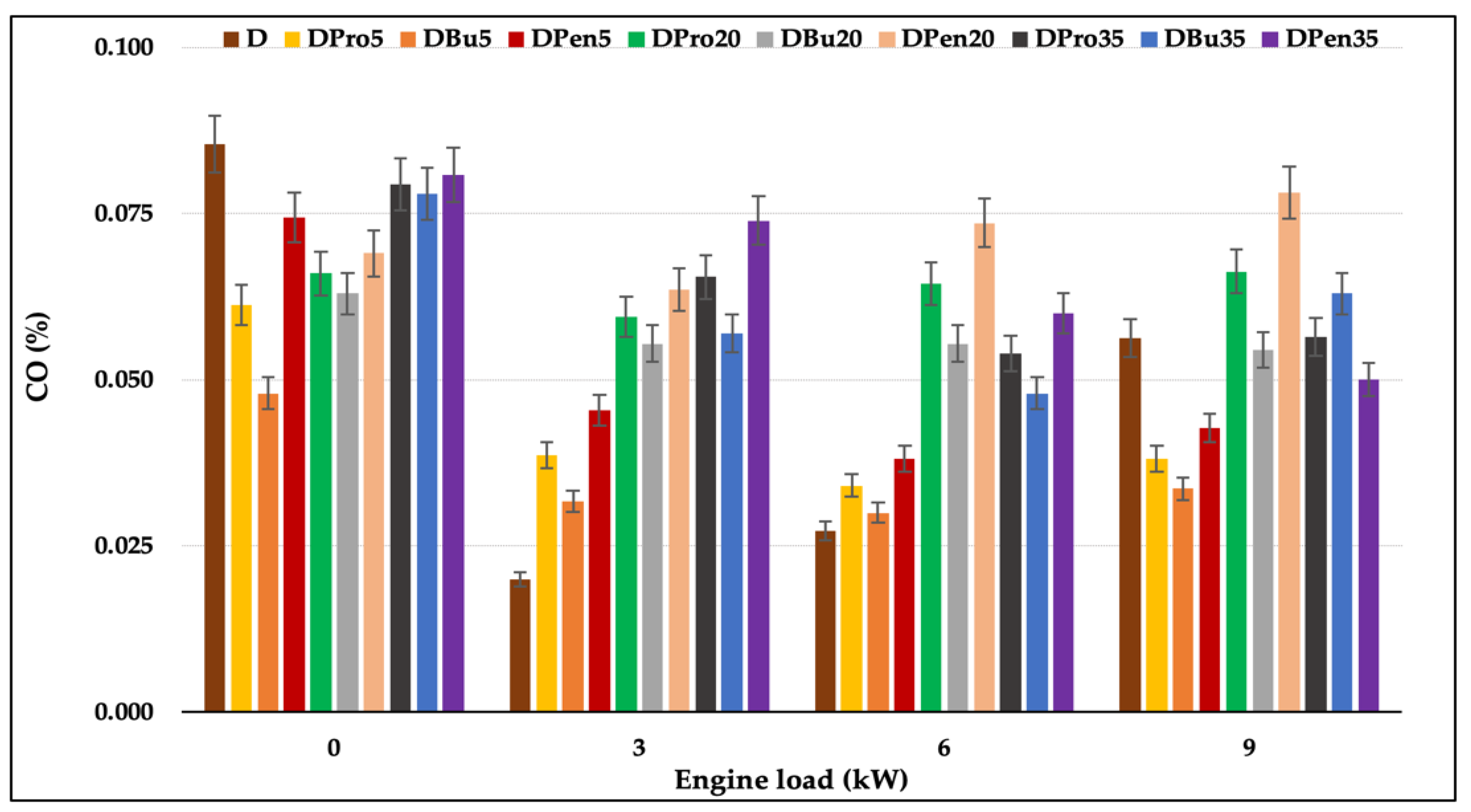 Energies 15 06487 g003