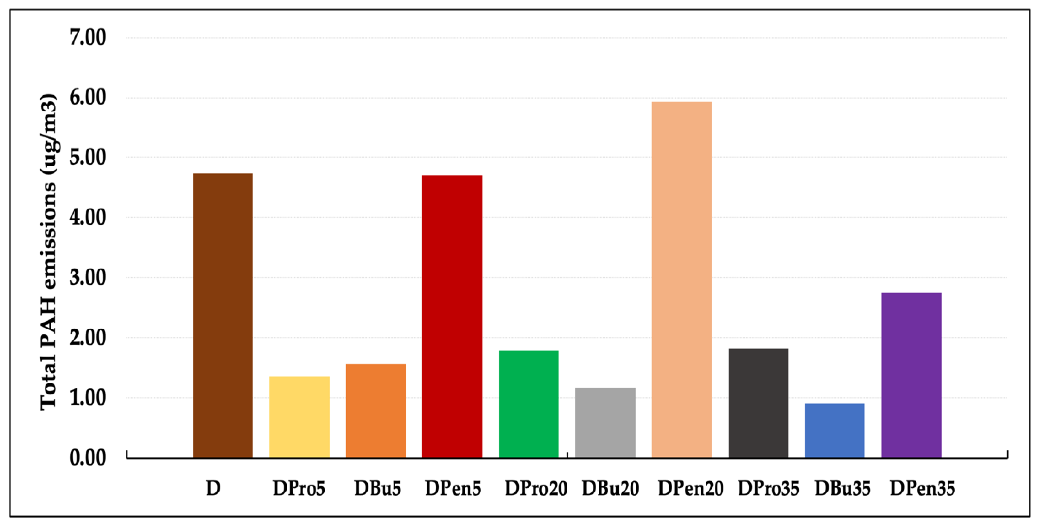 Energies 15 06487 g005