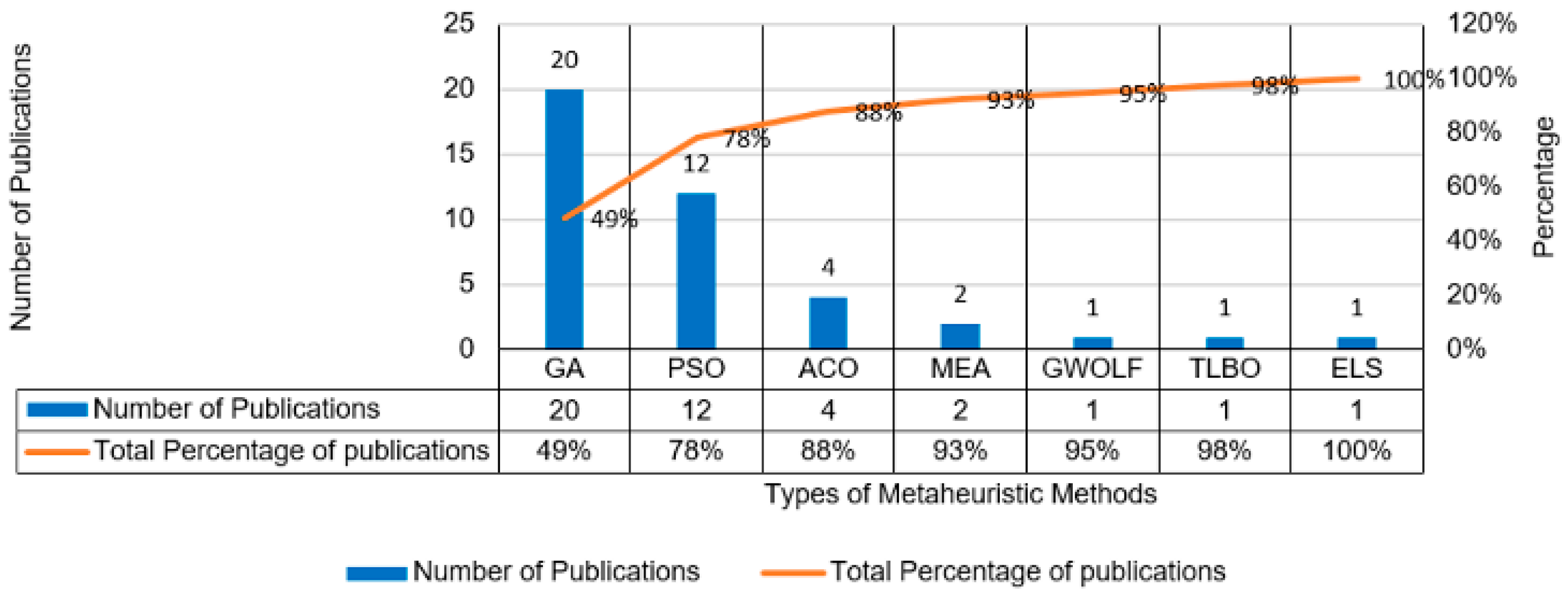Energies 15 06488 g006 550
