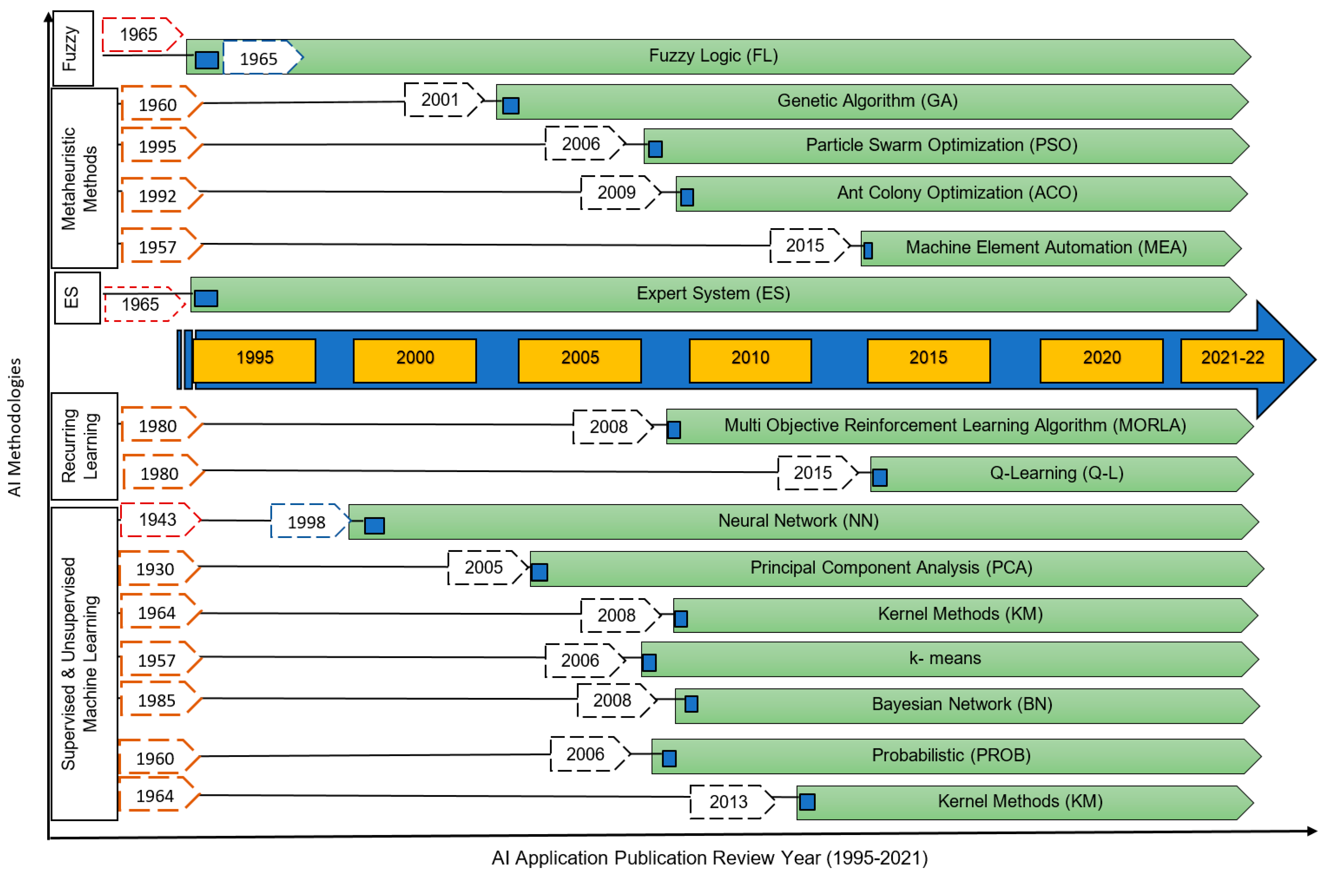 Energies 15 06488 g008 550