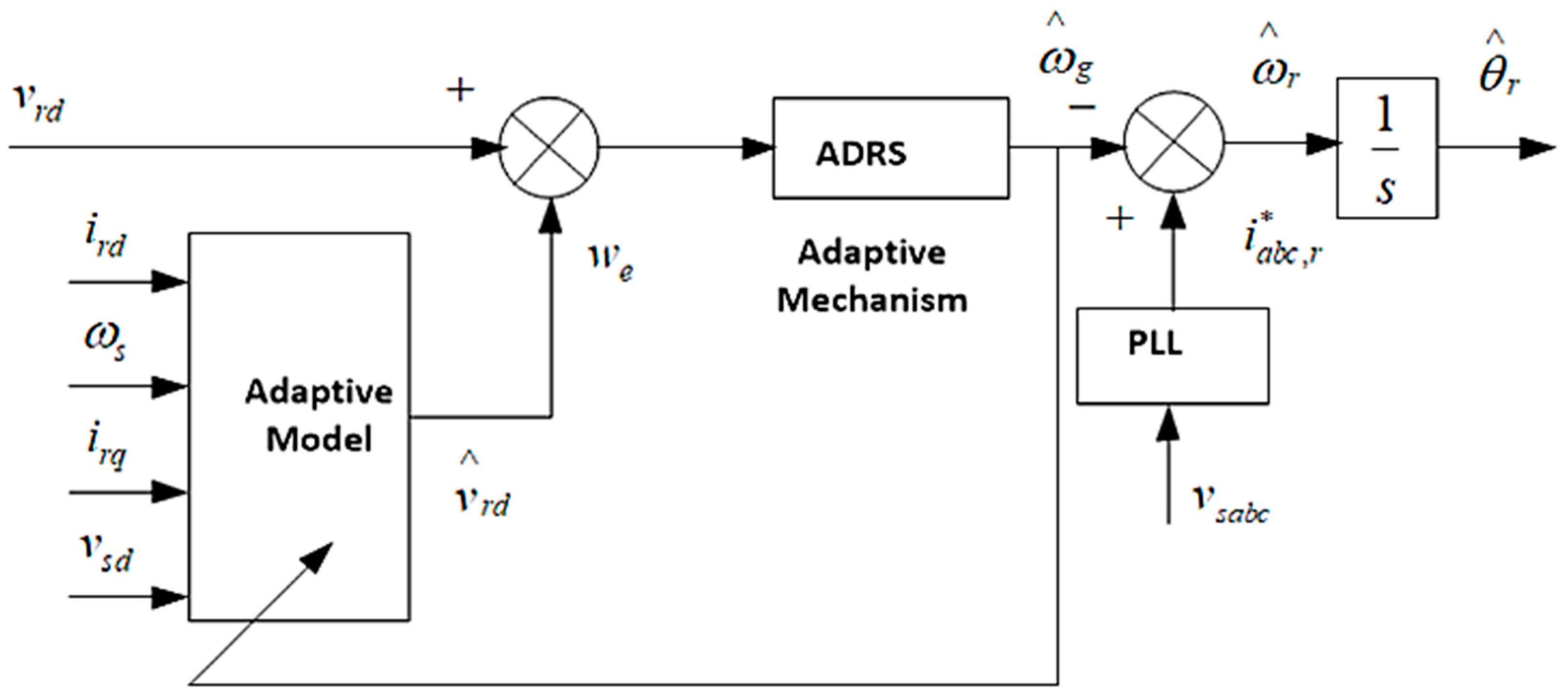 Energies 15 06488 g011 550