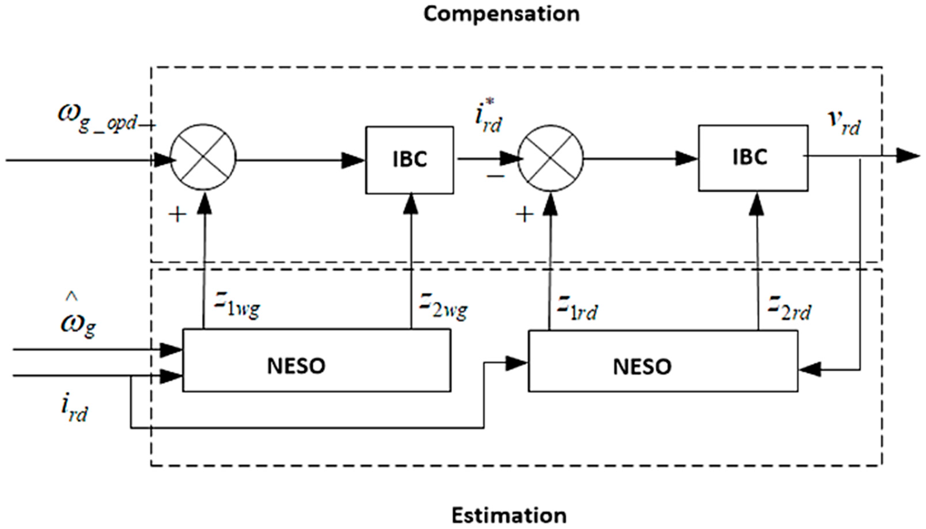 Energies 15 06488 g012 550
