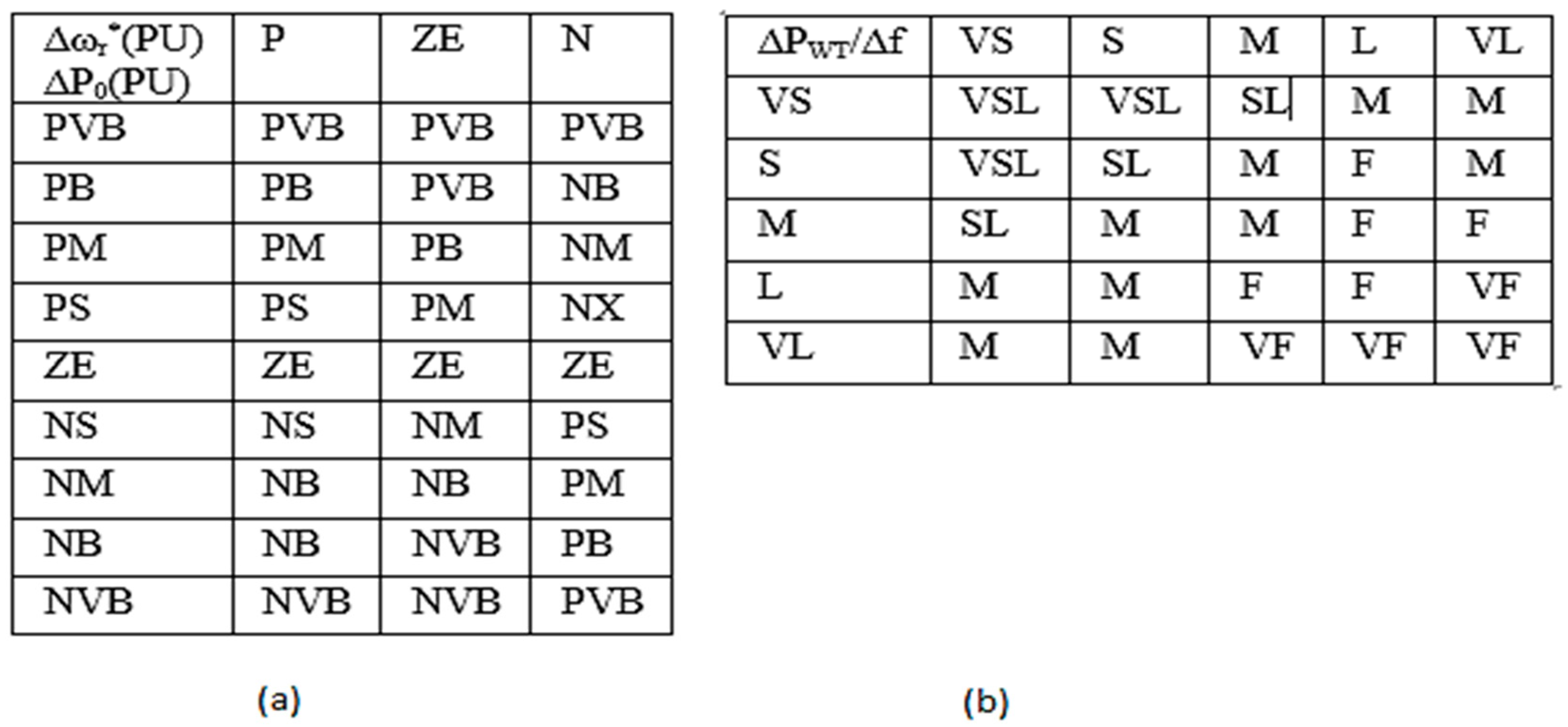 Energies 15 06488 g013 550