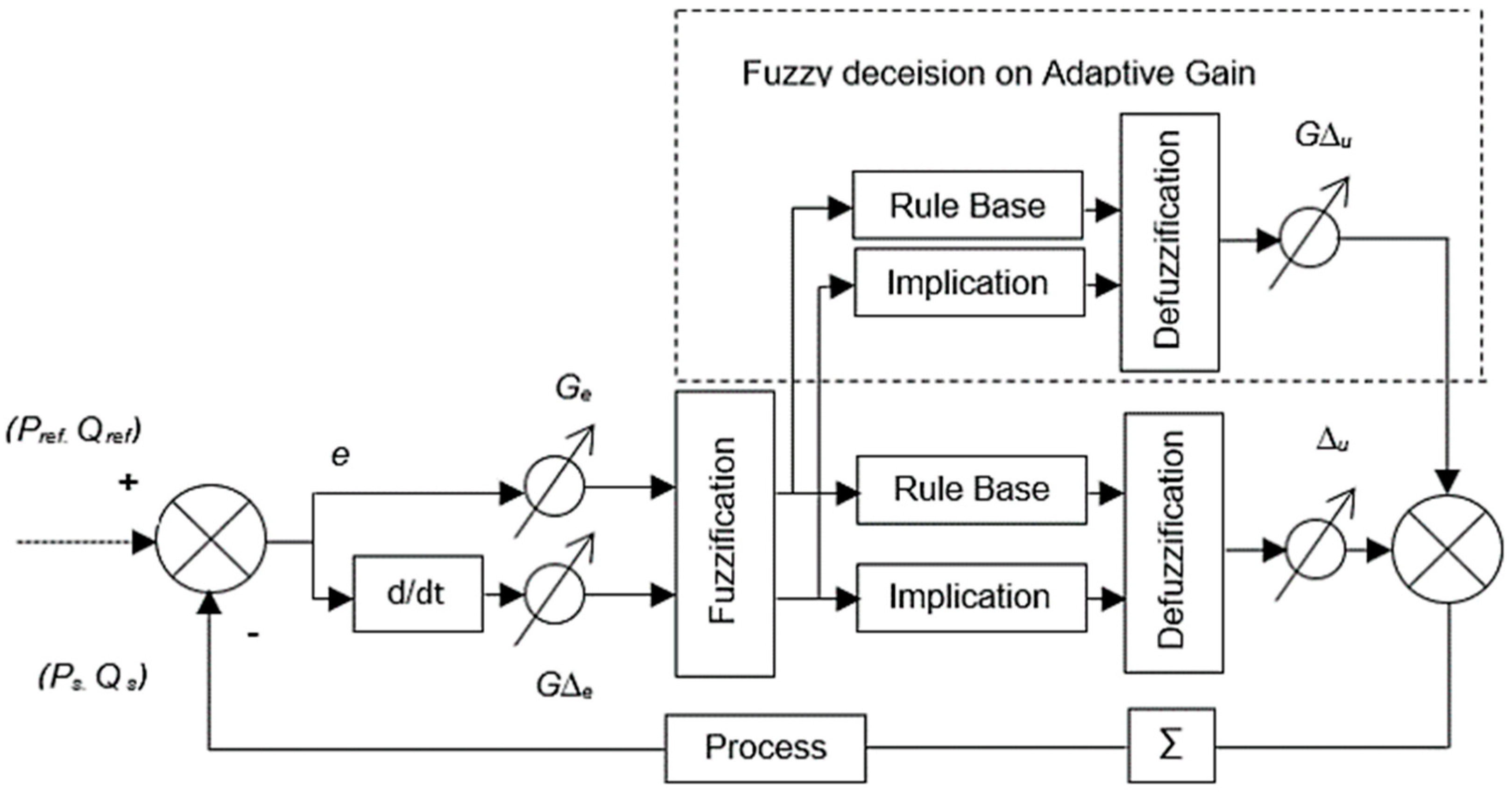 Energies 15 06488 g014 550
