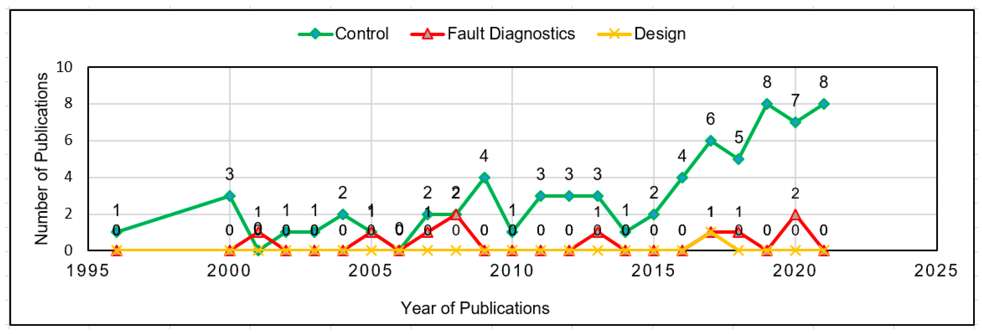 Energies 15 06488 g016 550
