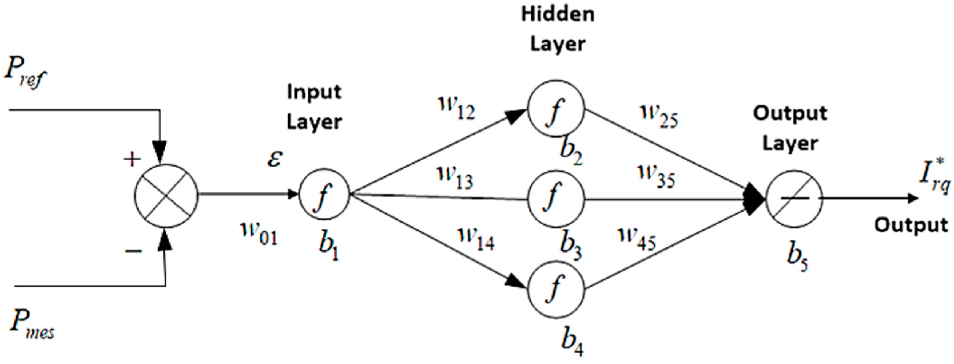 Energies 15 06488 g018 550