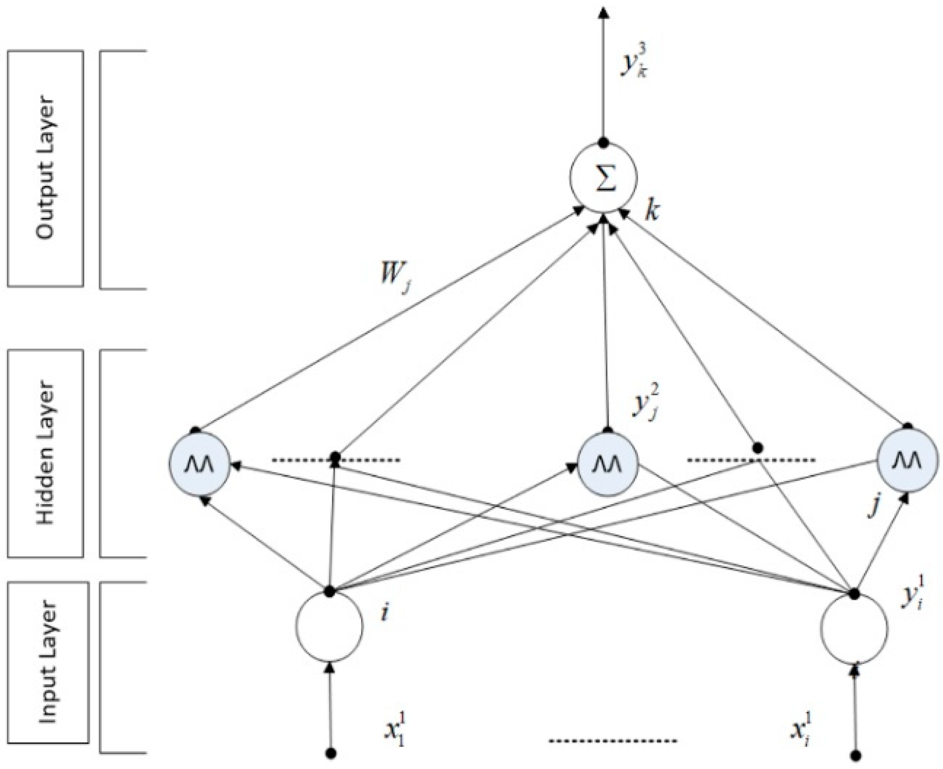 Energies 15 06488 g019 550