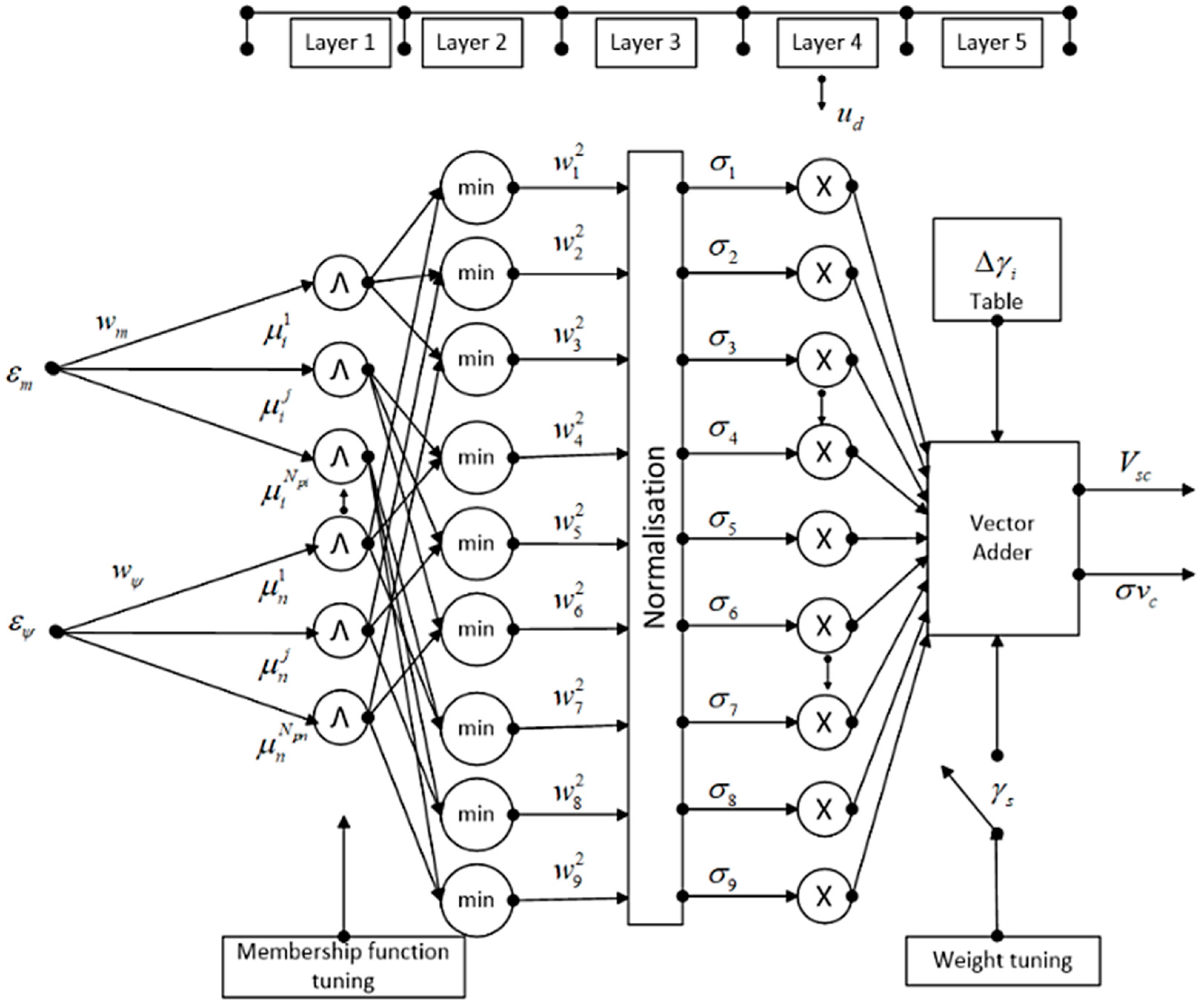 Energies 15 06488 g022 550