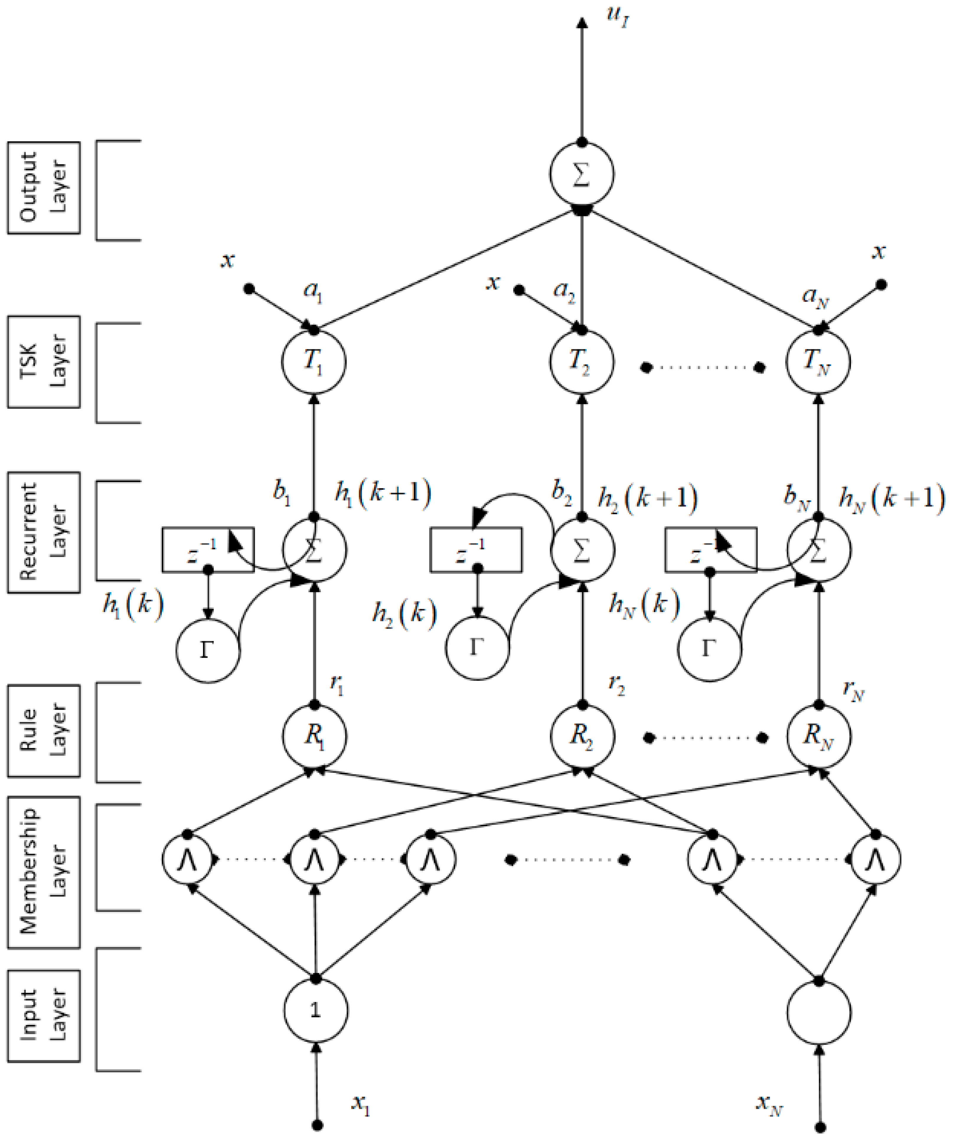 Energies 15 06488 g023 550