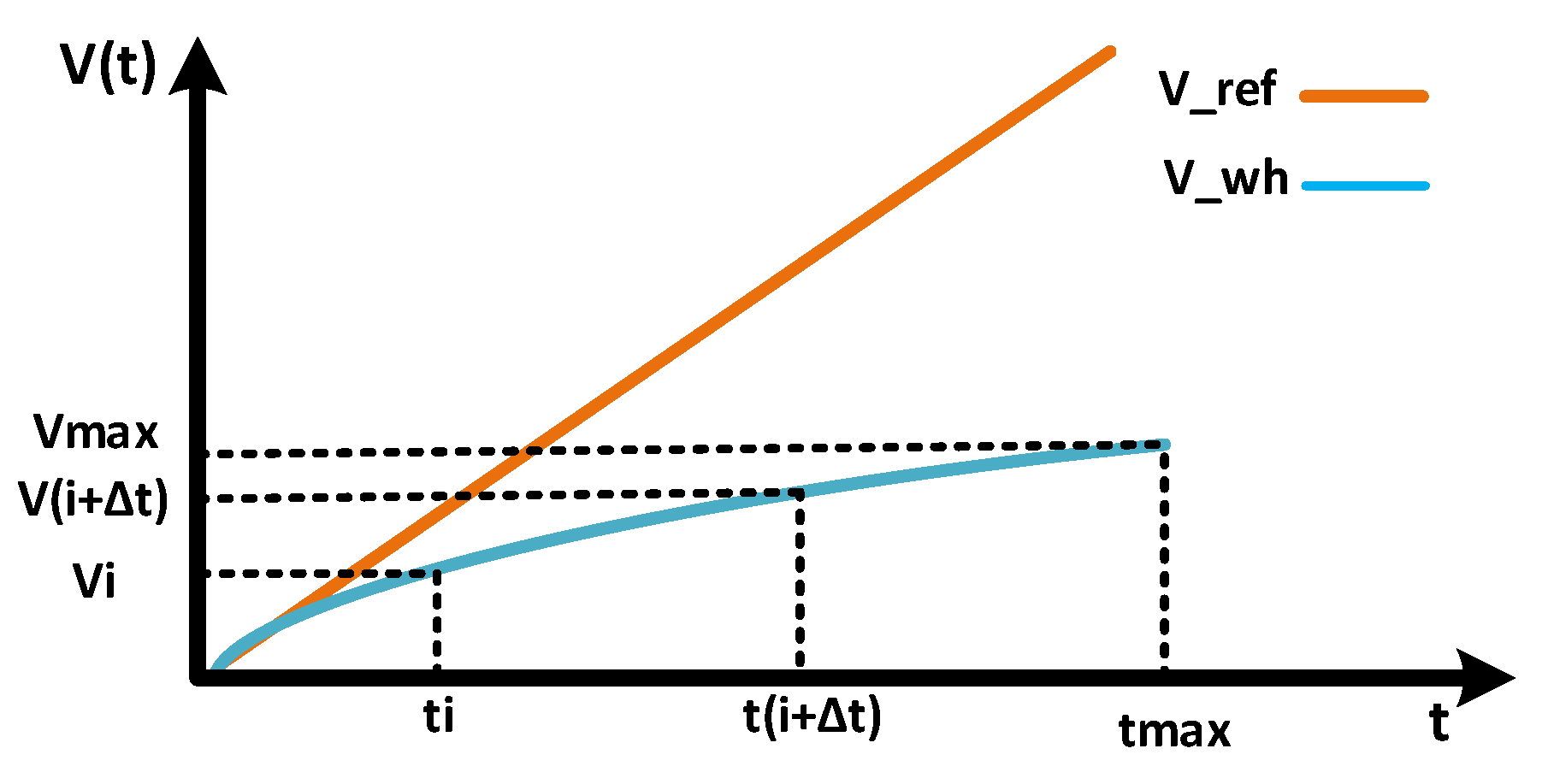 Energies 15 06490 g003 550