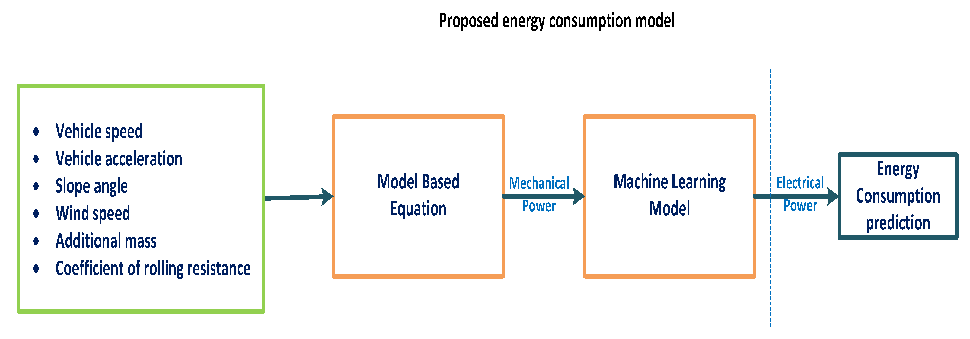 Energies 15 06490 g006 550