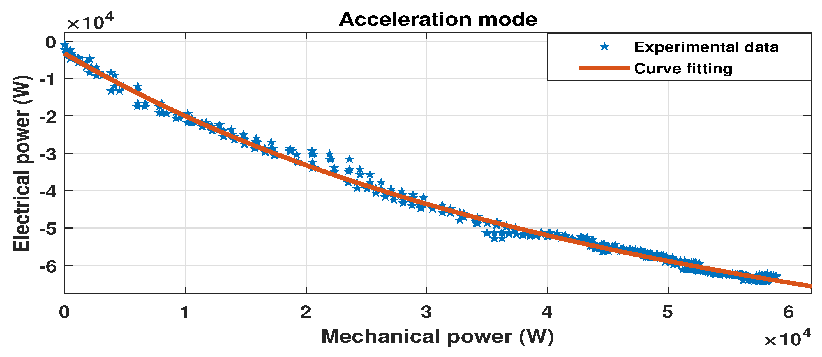 Energies 15 06490 g011 550