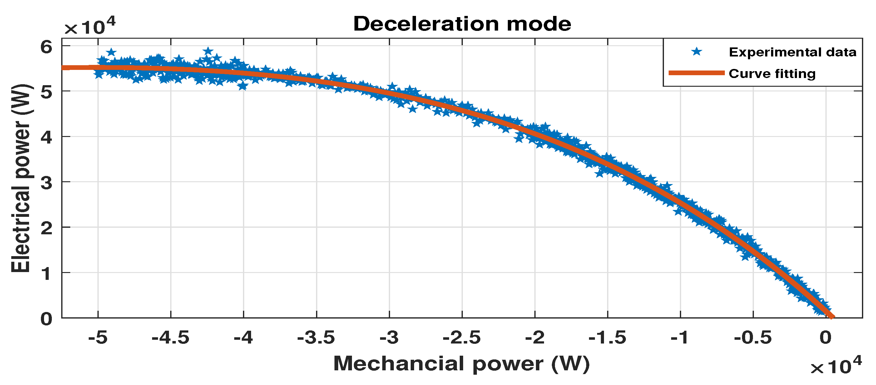 Energies 15 06490 g012 550