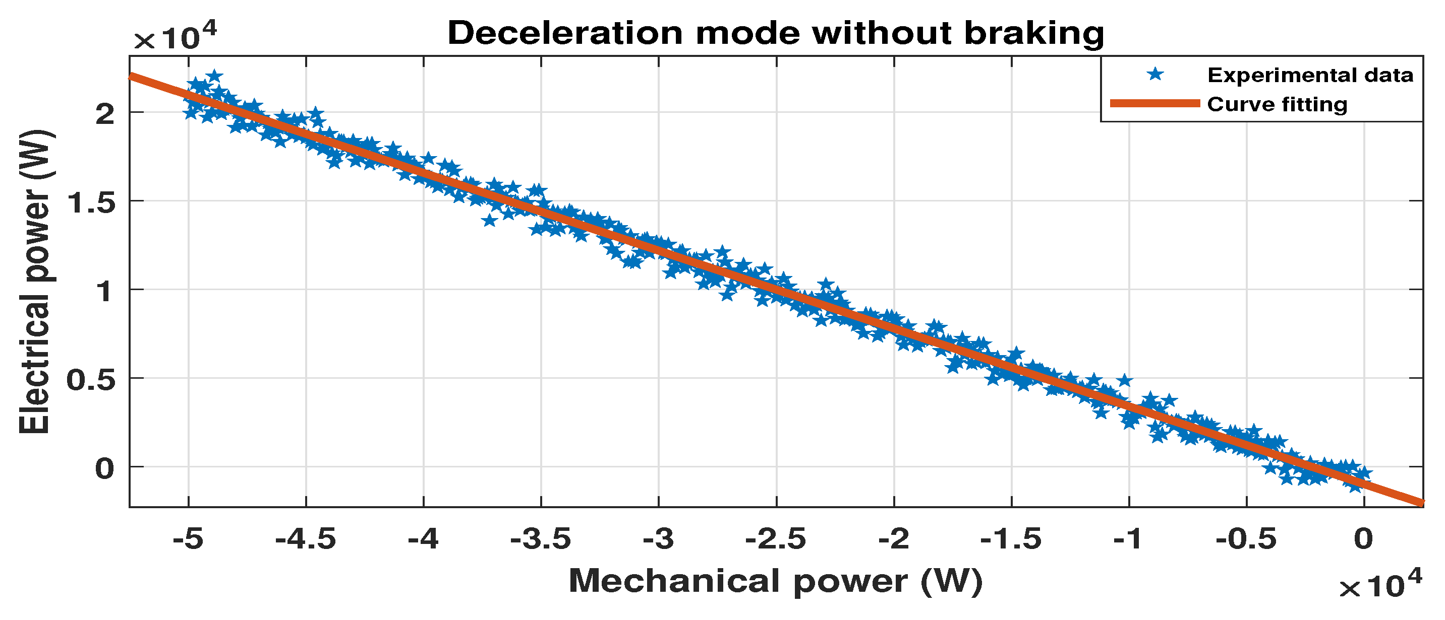 Energies 15 06490 g013 550