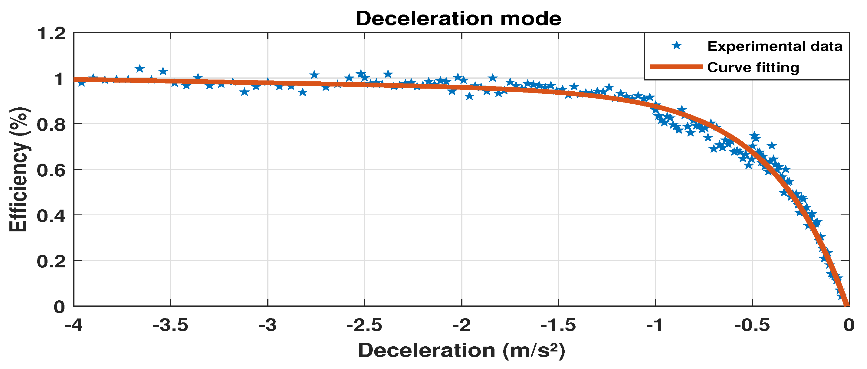 Energies 15 06490 g014 550