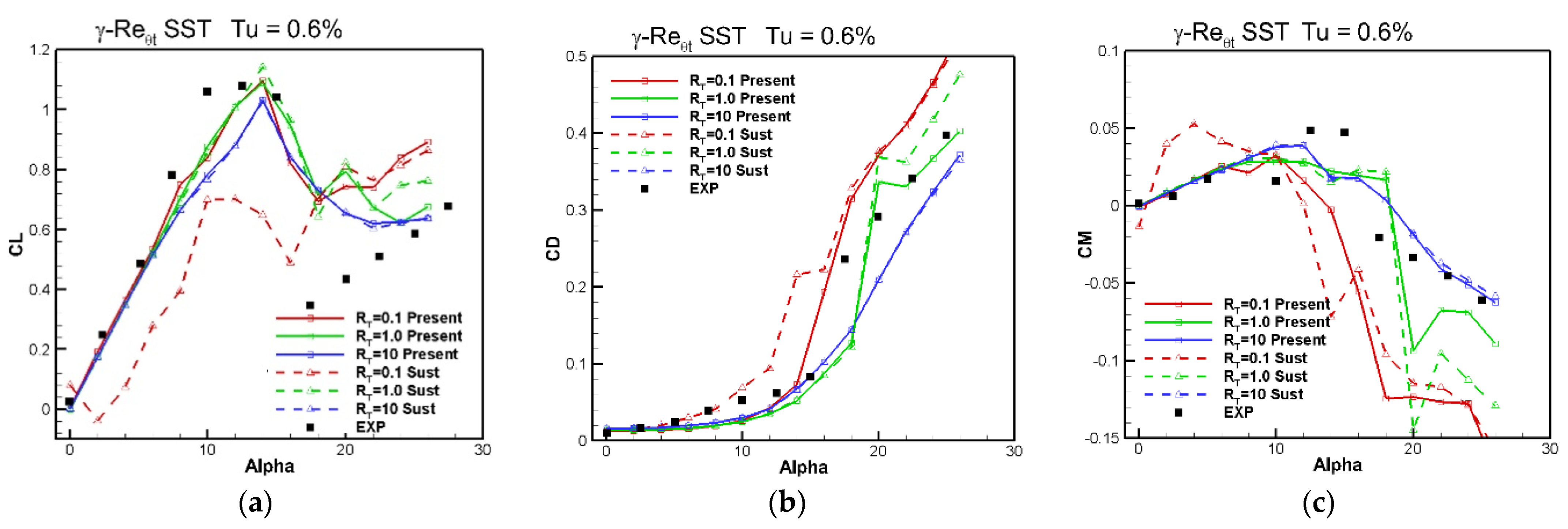 Energies 15 06491 g005