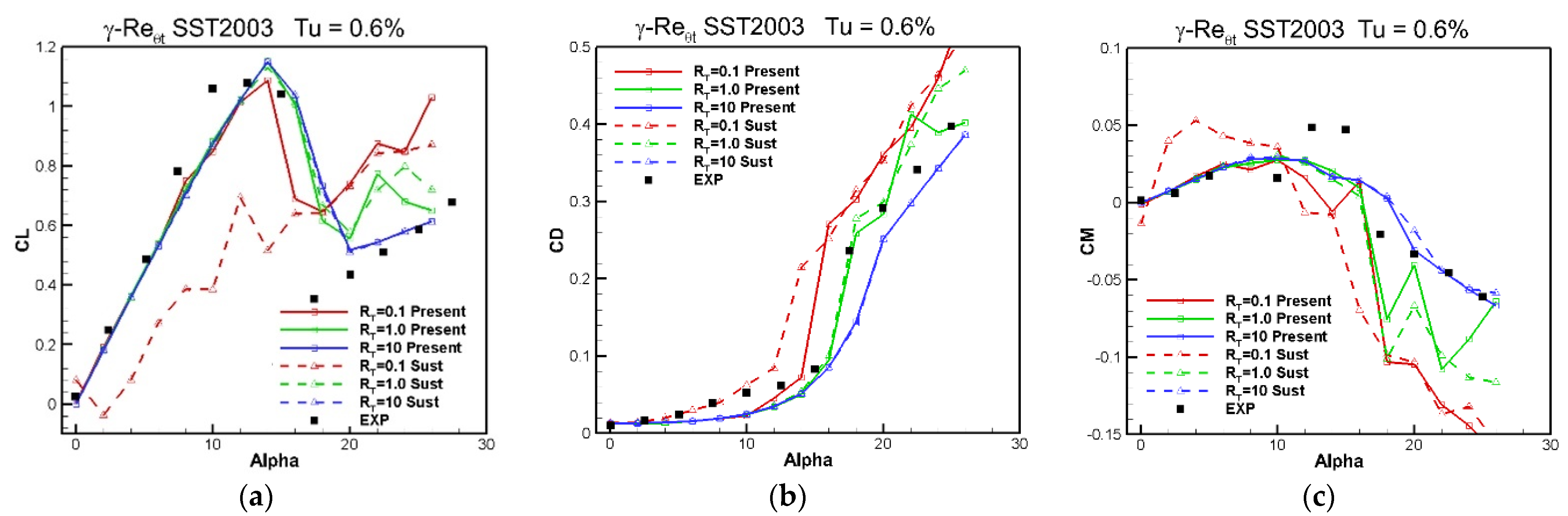 Energies 15 06491 g006