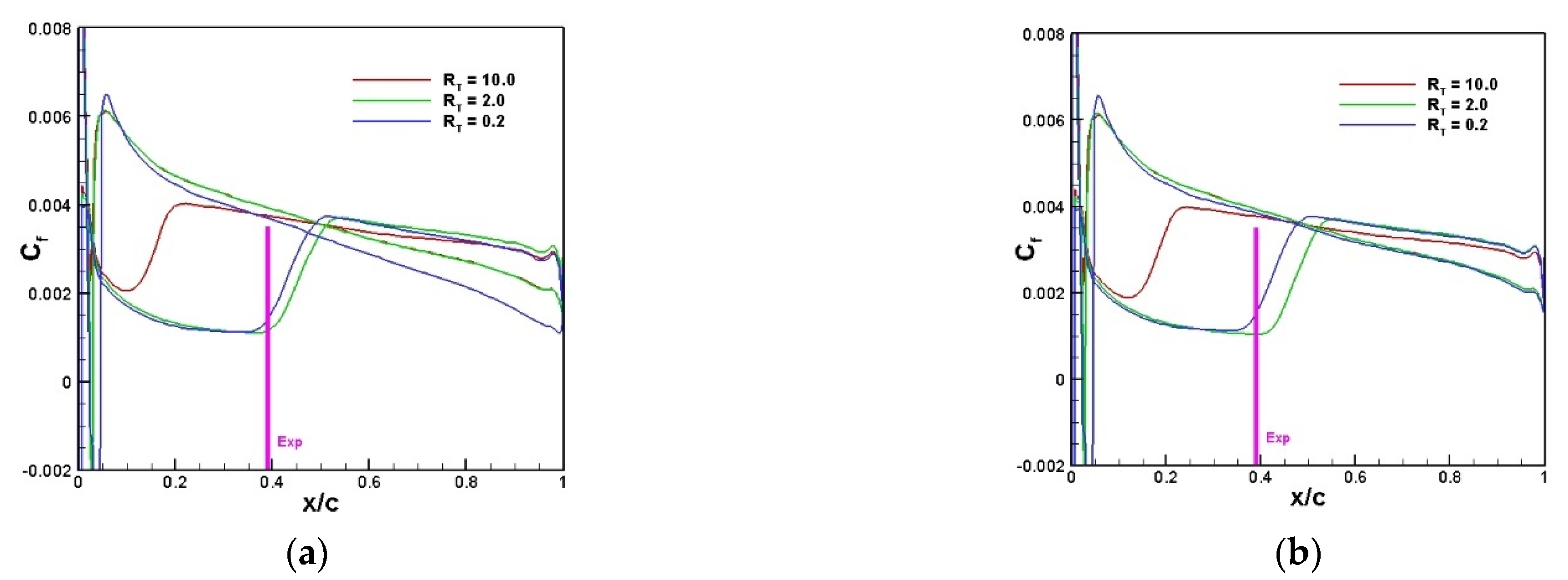 Energies 15 06491 g009