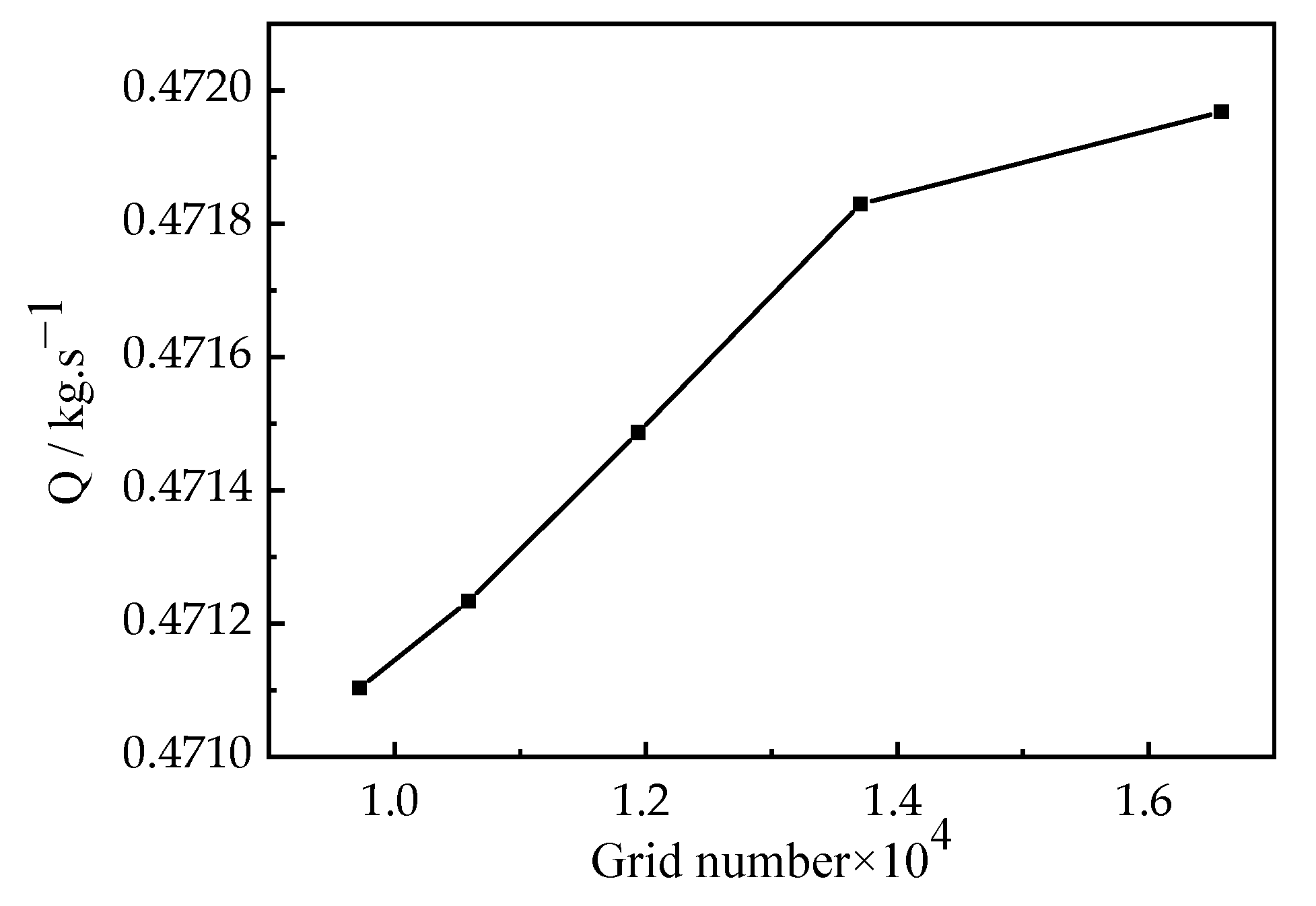 Energies 15 06492 g004 Energies 15 06492 g004