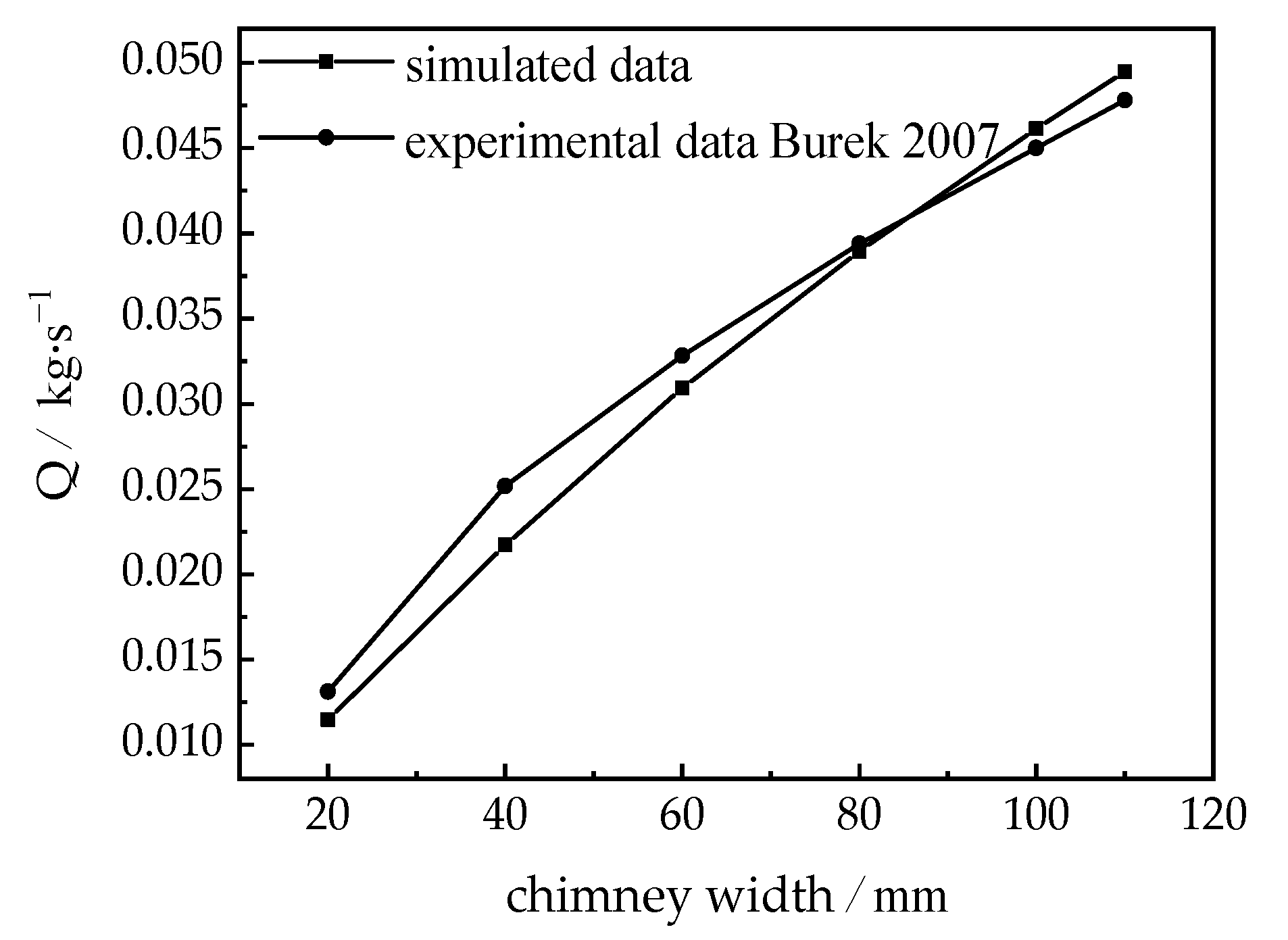 Energies 15 06492 g005 Energies 15 06492 g005