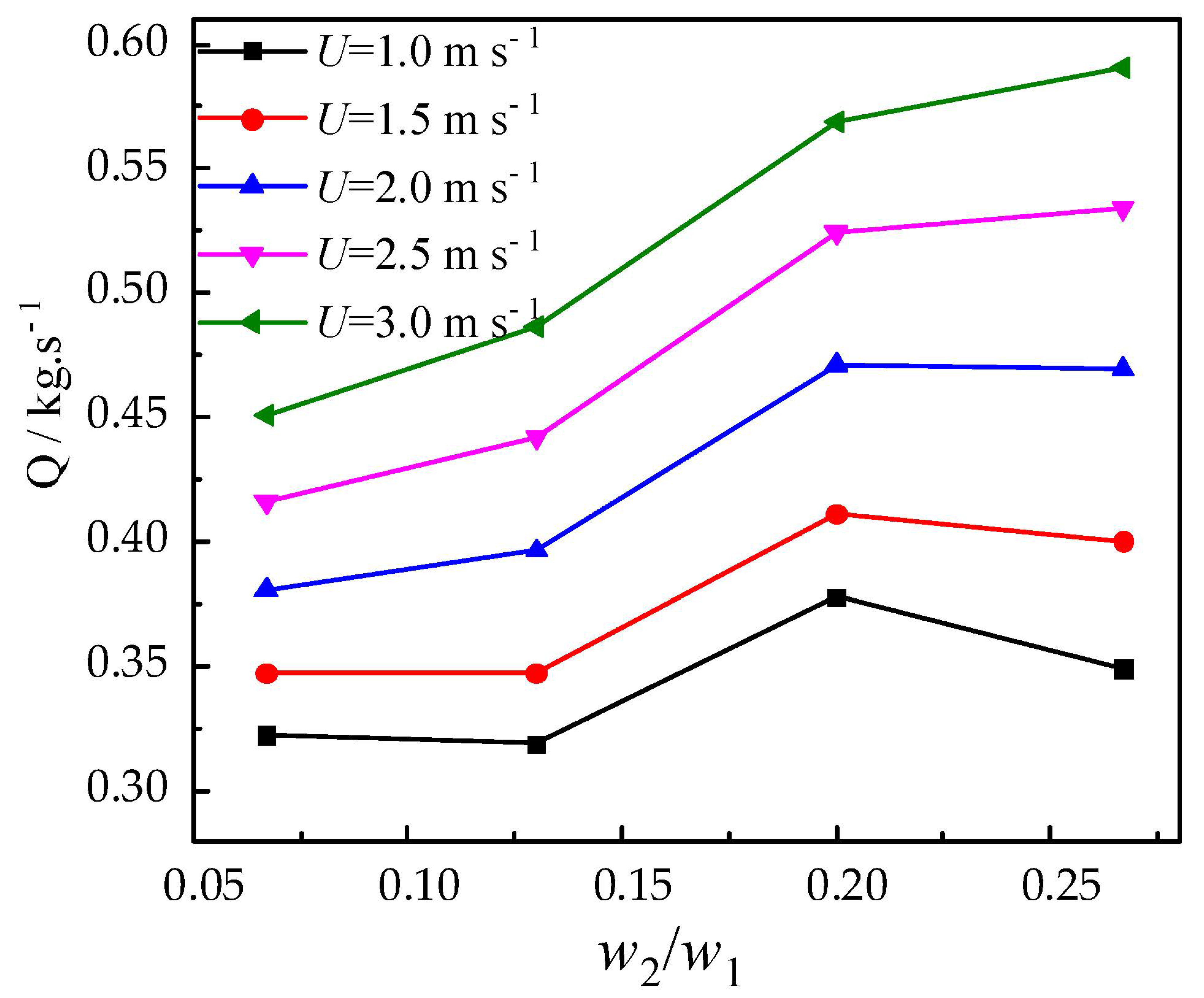 Energies 15 06492 g006 Energies 15 06492 g006