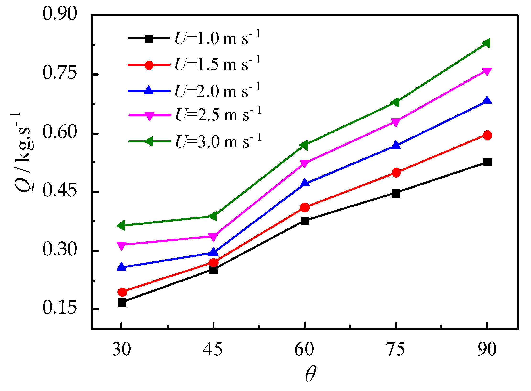 Energies 15 06492 g007 Energies 15 06492 g007