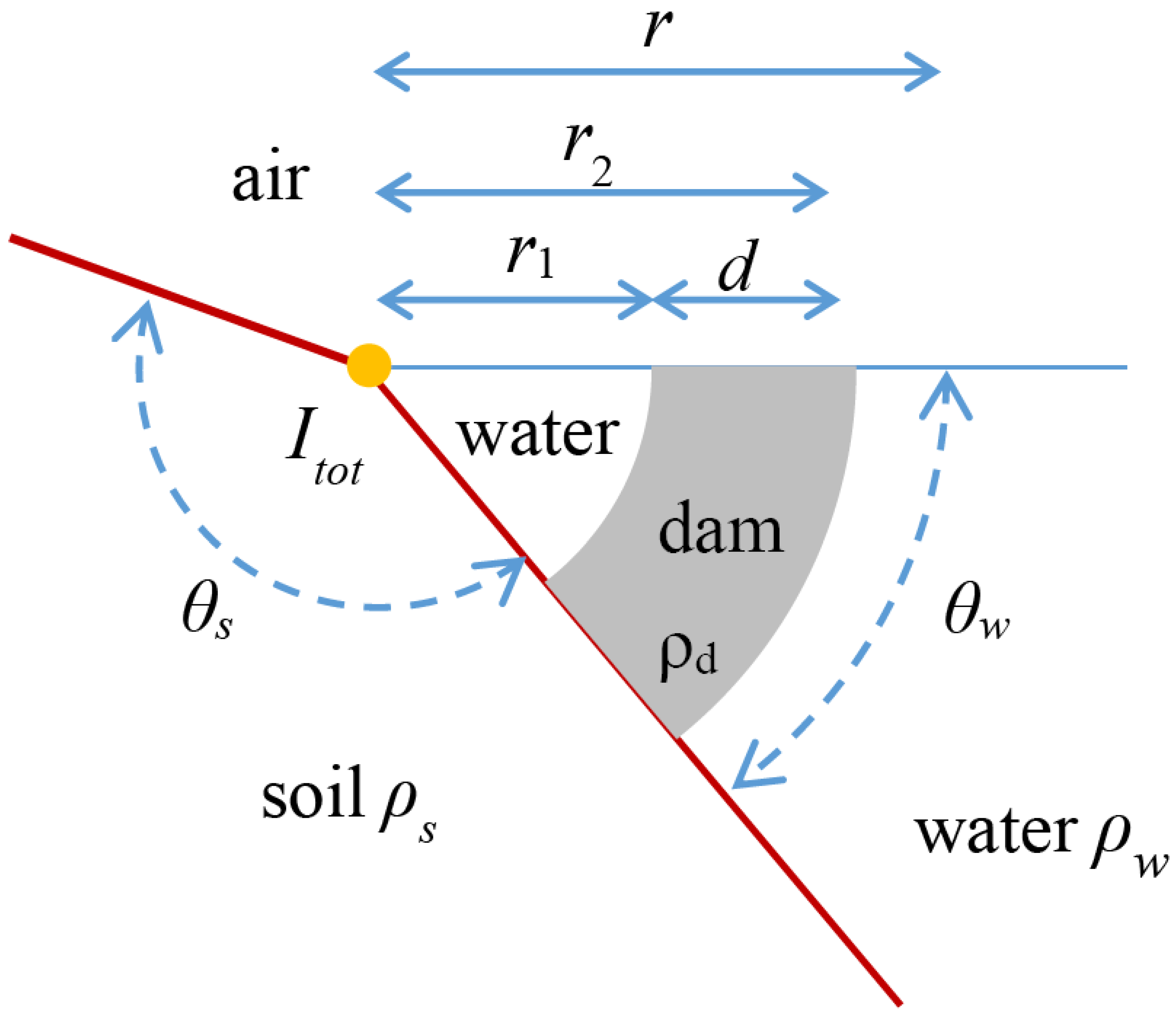 Energies 15 06493 g005 550