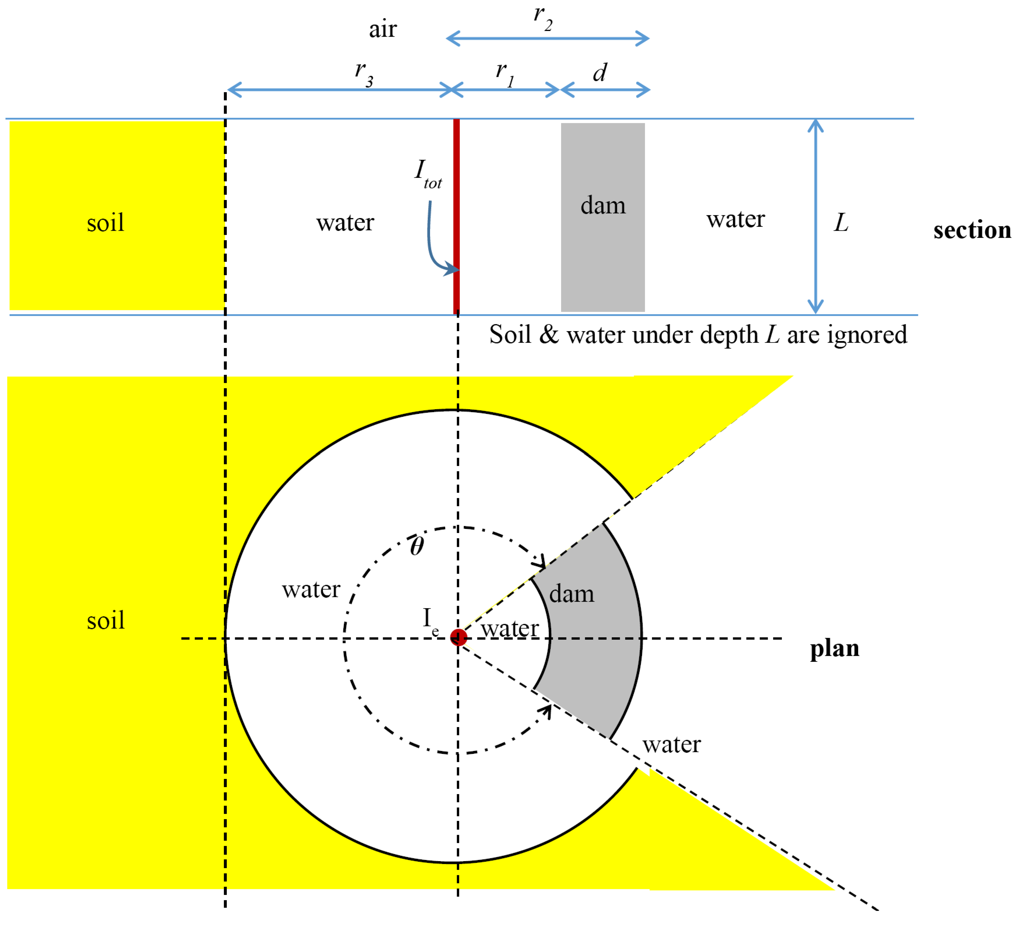 Energies 15 06493 g006 550