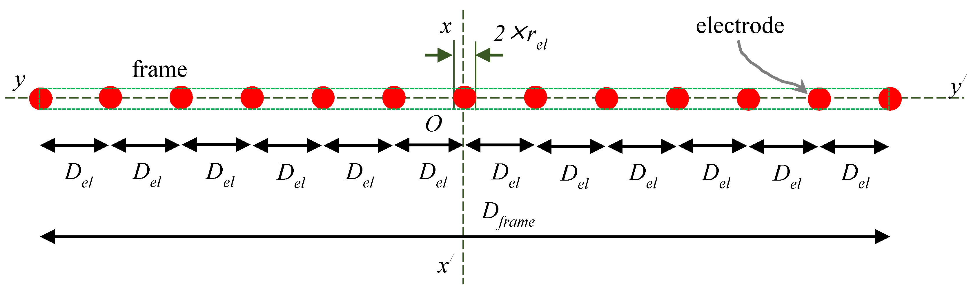 Energies 15 06493 g007 550