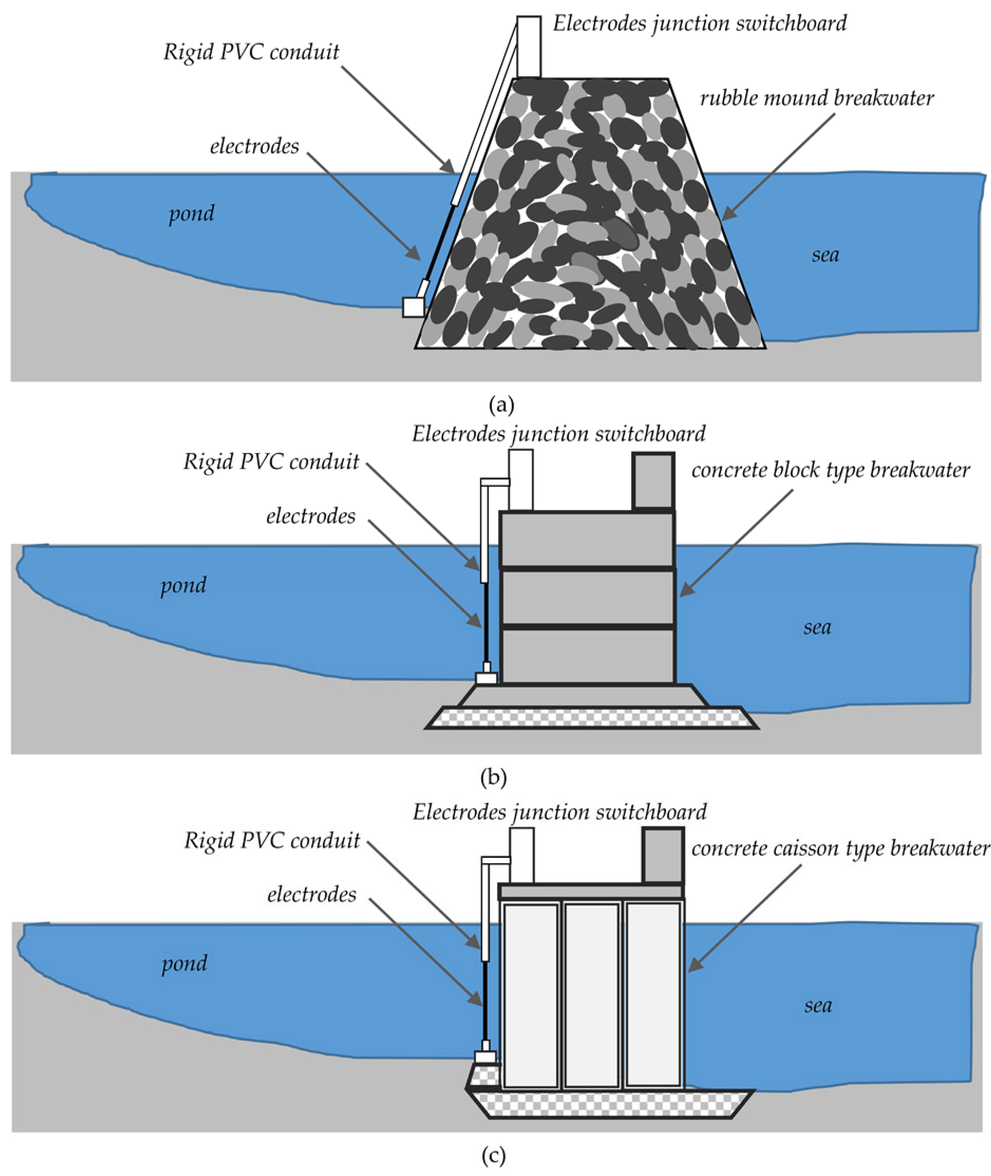 Energies 15 06493 g010 550