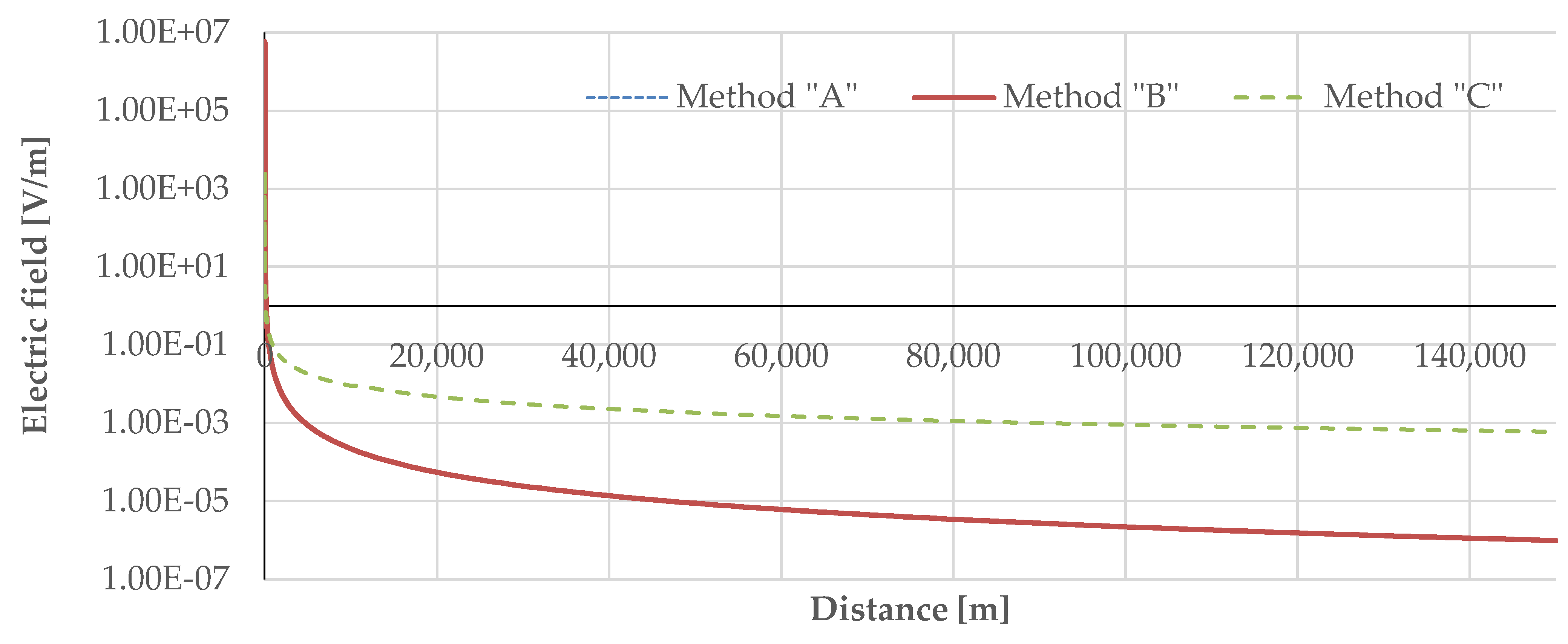 Energies 15 06493 g013 550