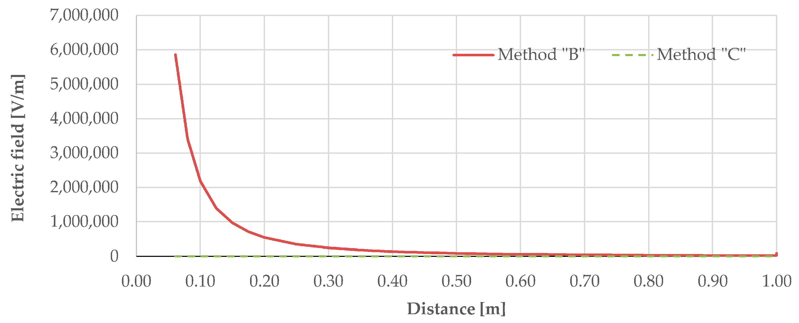 Energies 15 06493 g014 550