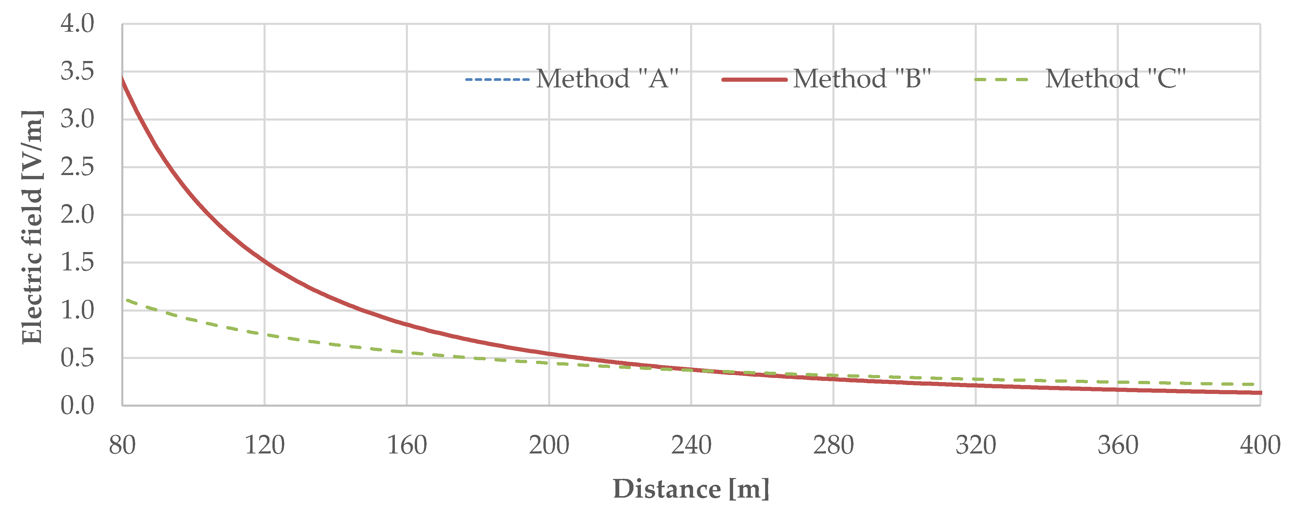 Energies 15 06493 g017 550