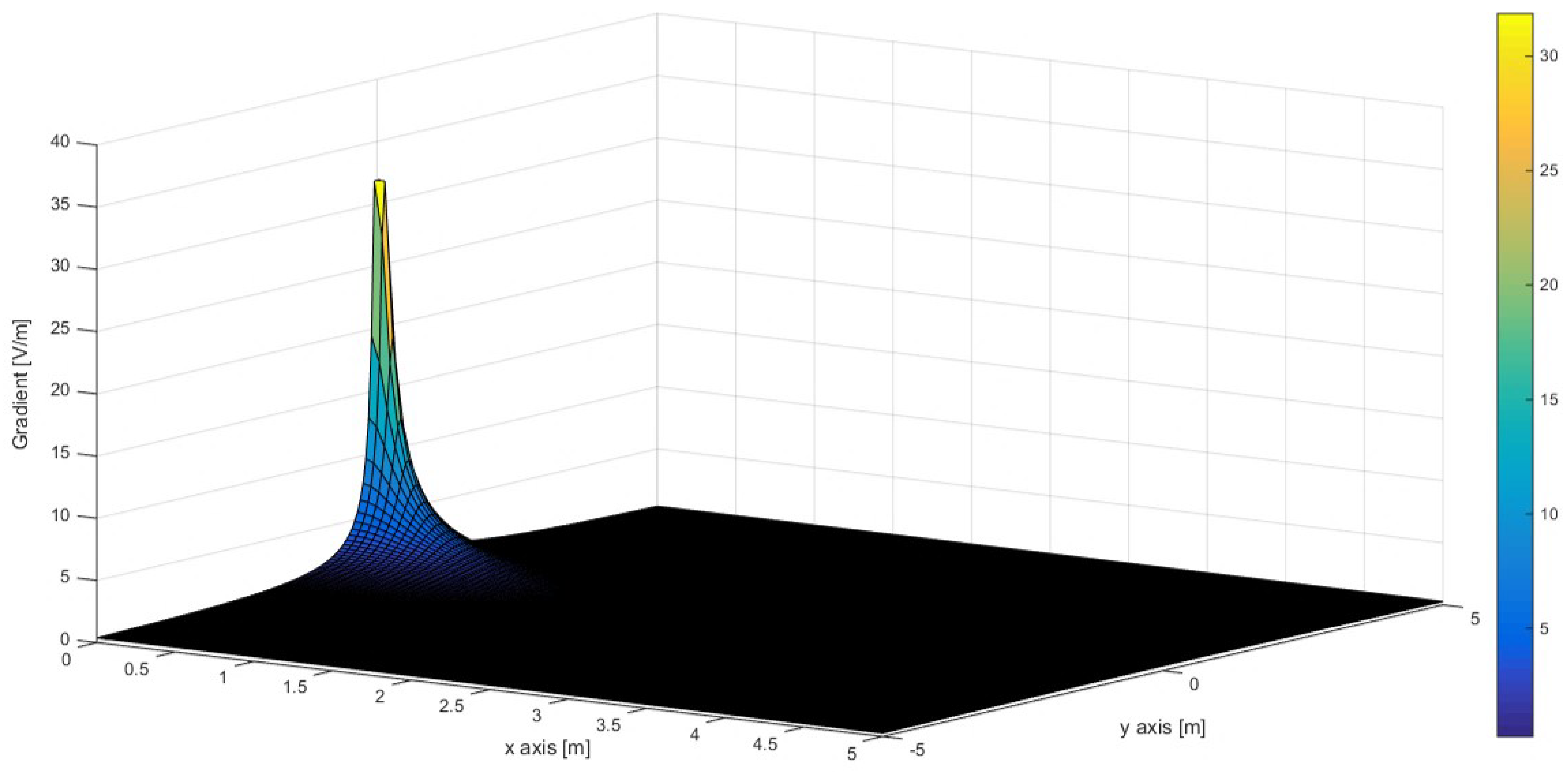 Energies 15 06493 g018 550