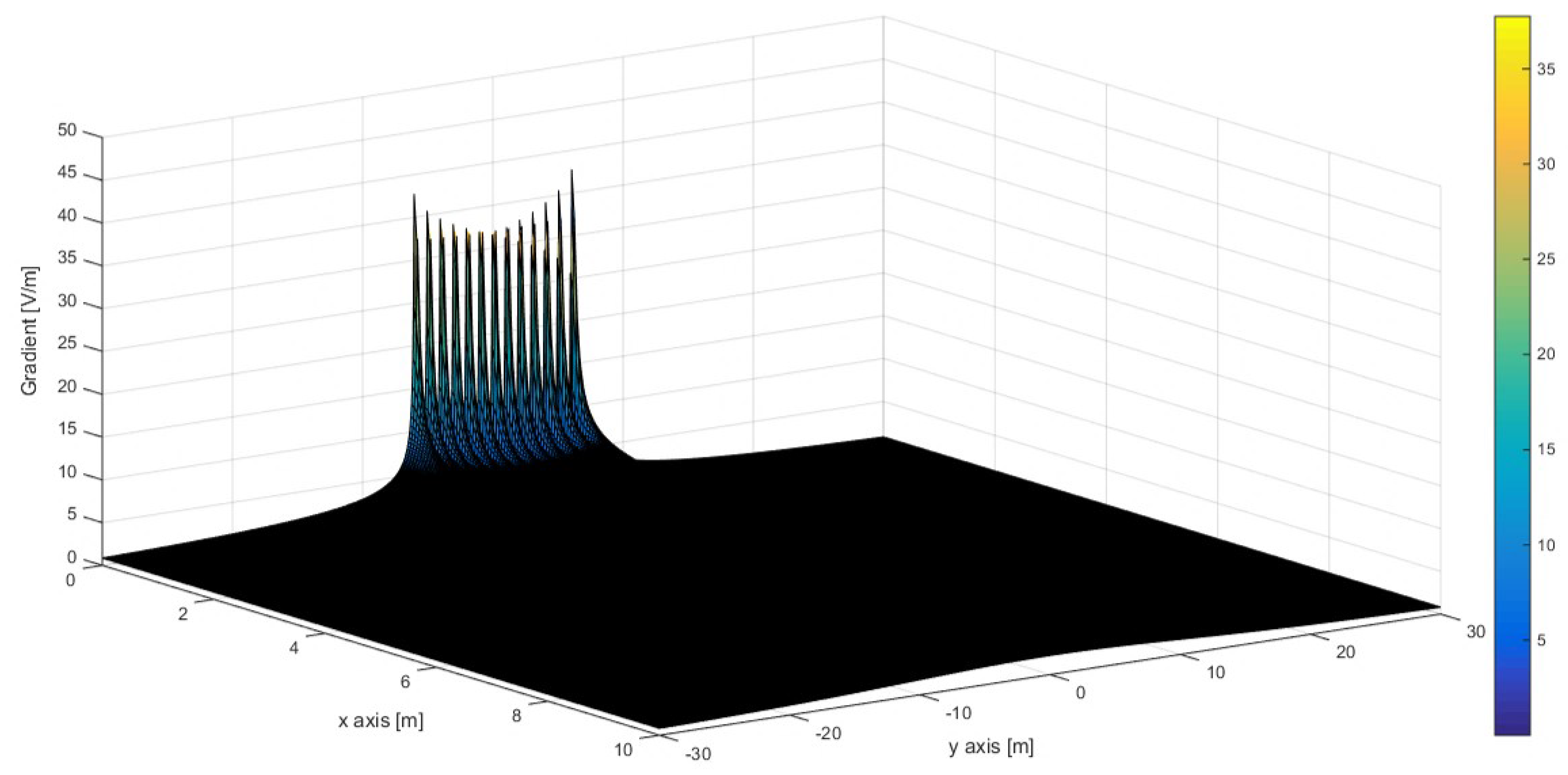 Energies 15 06493 g020 550