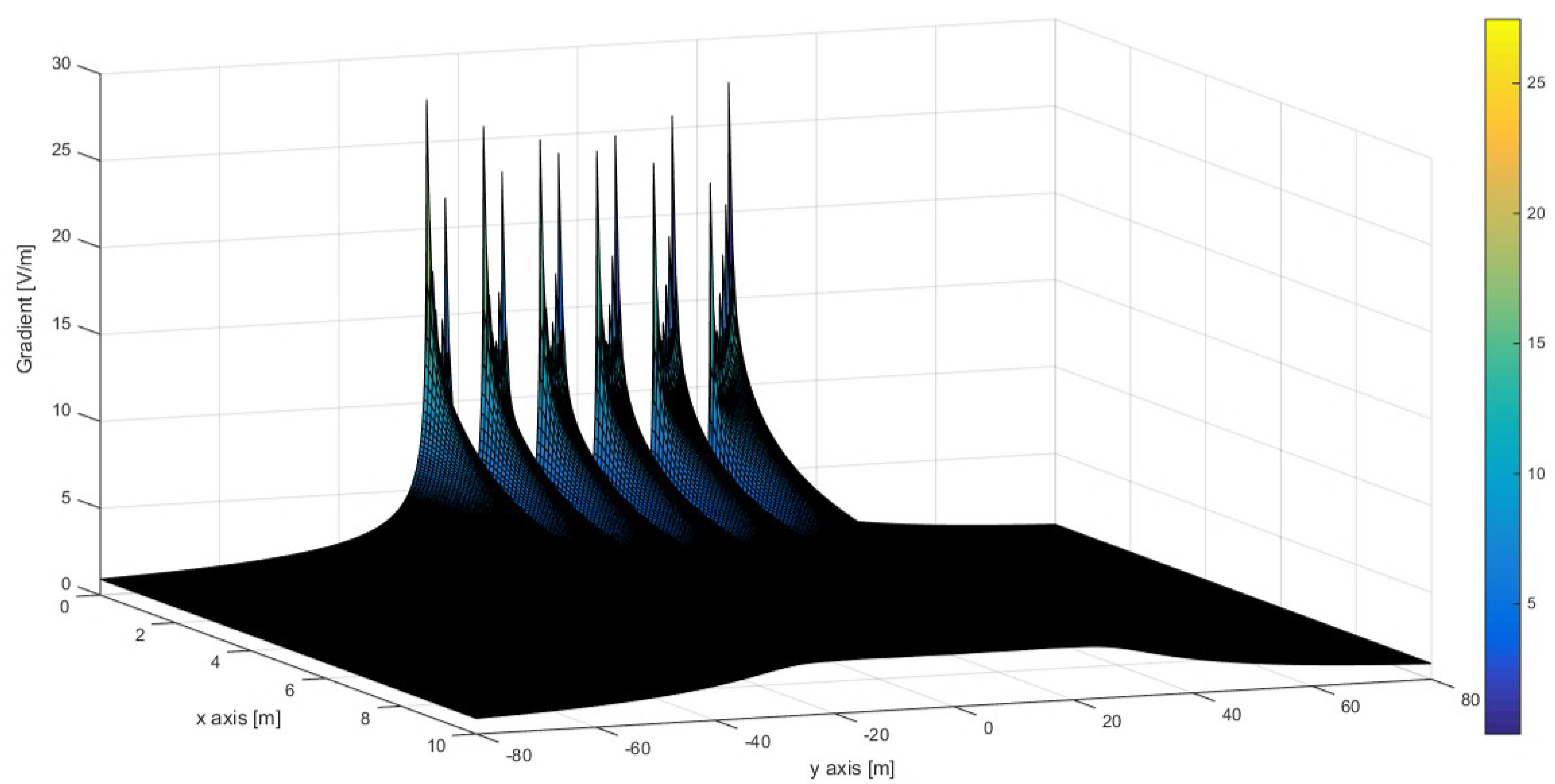 Energies 15 06493 g022 550