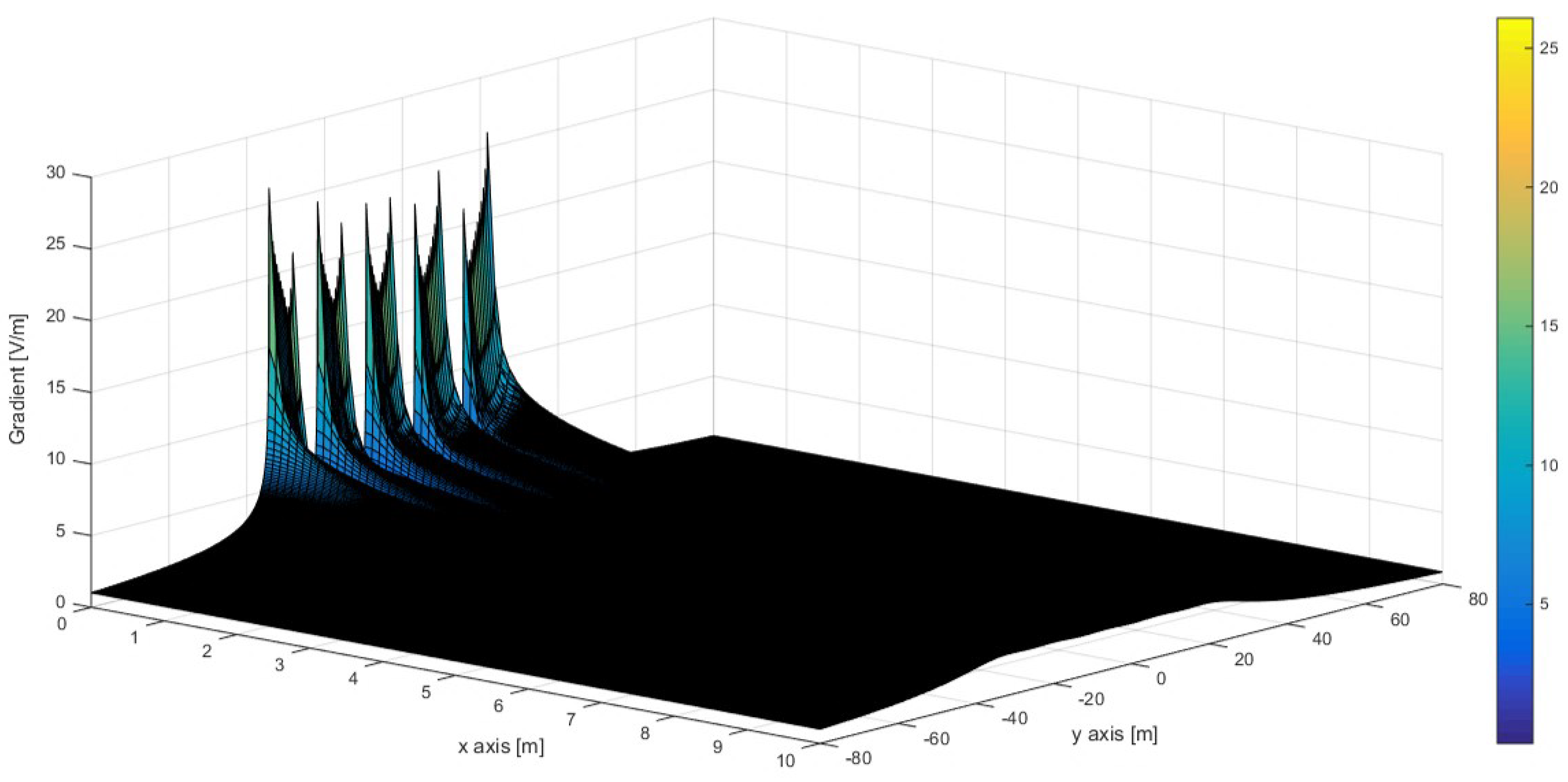 Energies 15 06493 g023 550