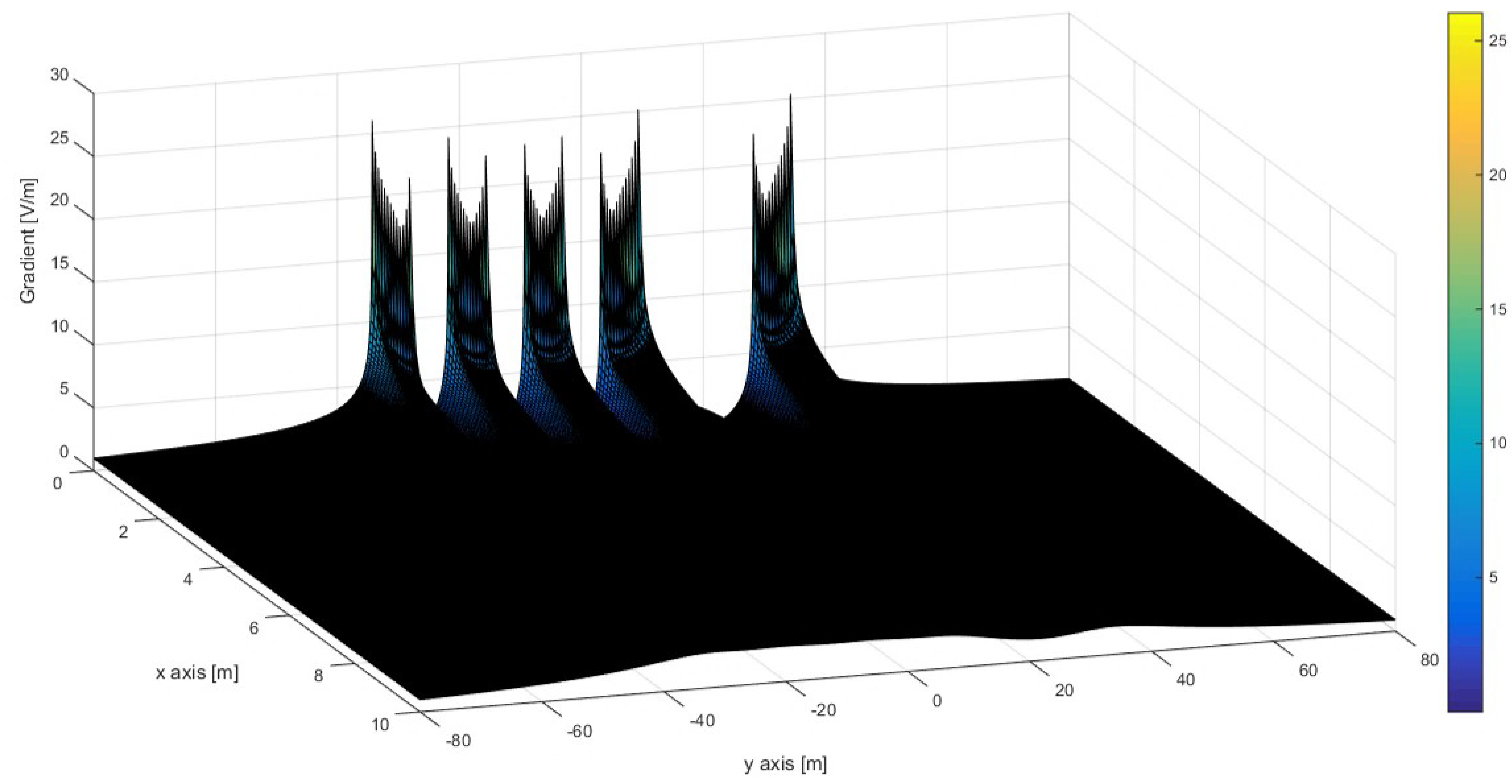 Energies 15 06493 g024 550