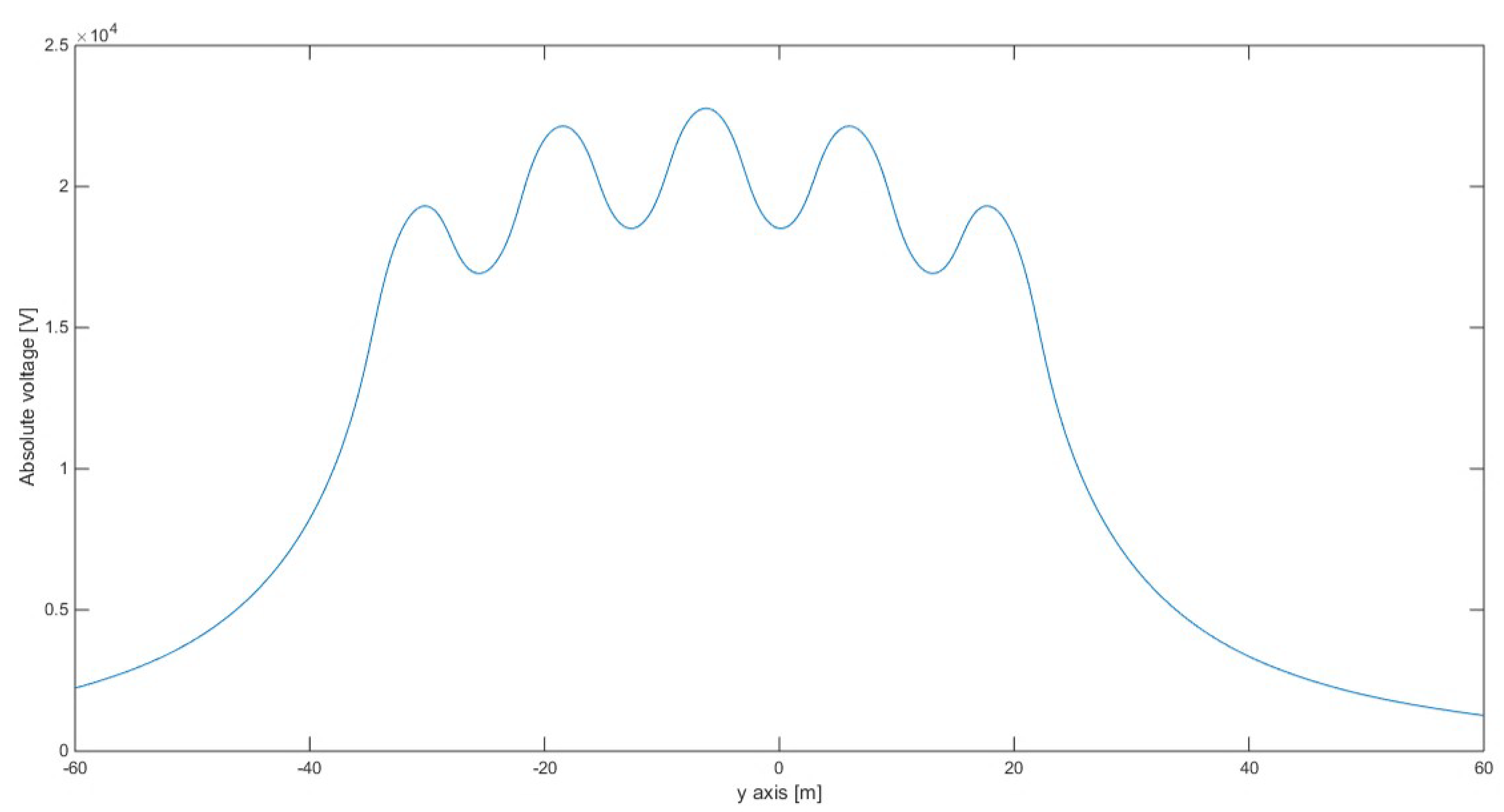 Energies 15 06493 g030 550