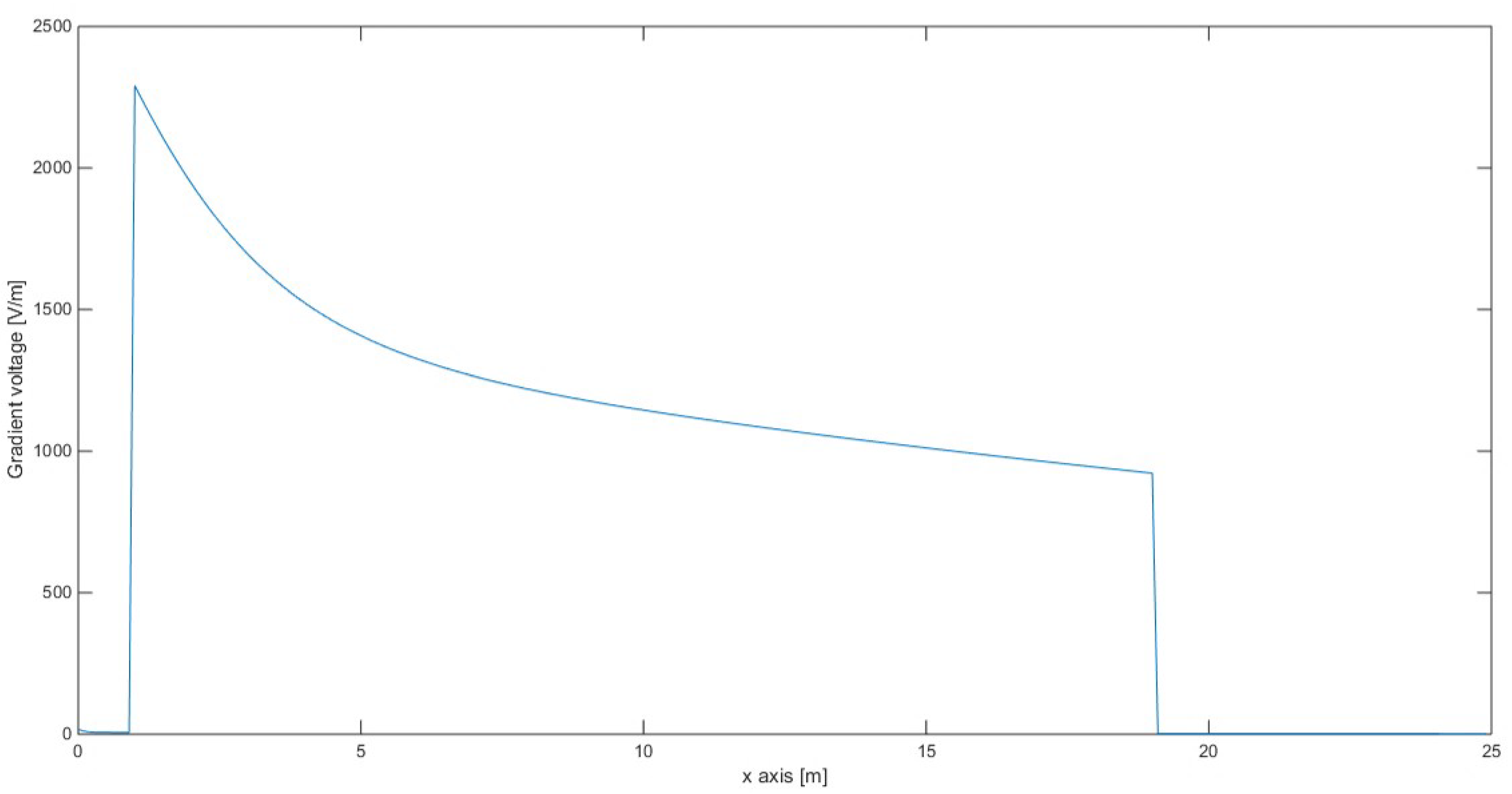 Energies 15 06493 g031 550