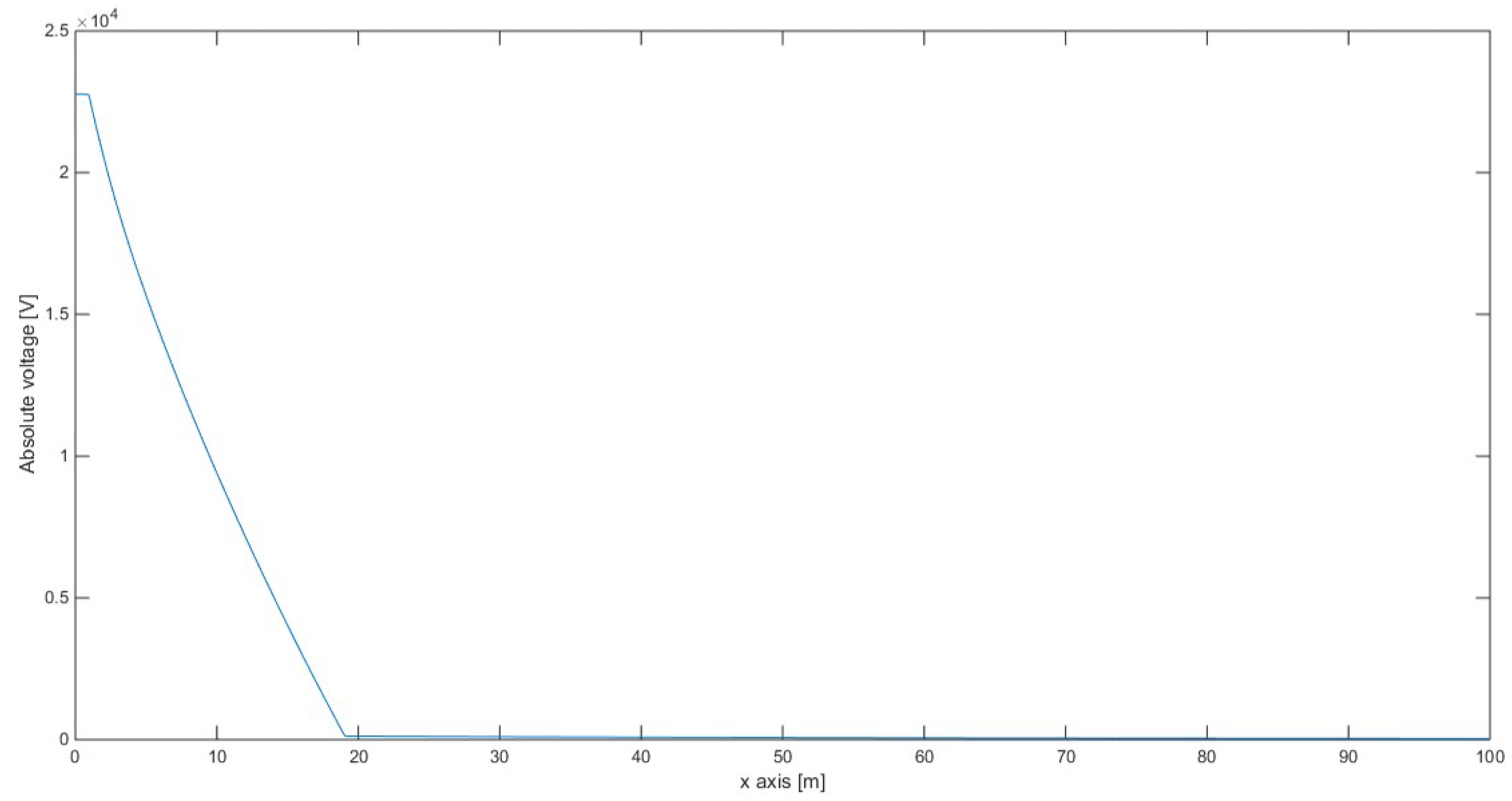 Energies 15 06493 g032 550