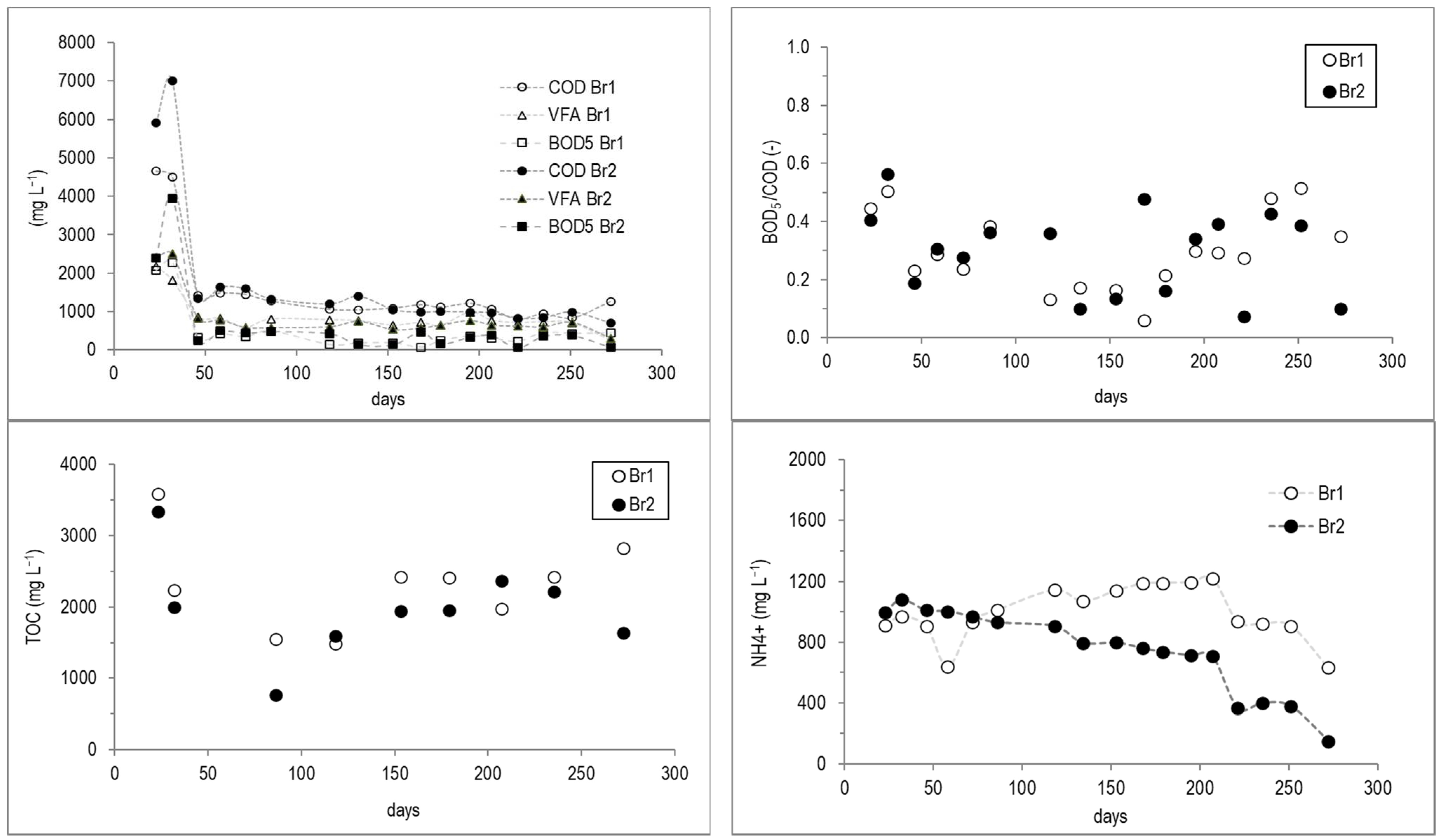 Energies 15 06494 g002