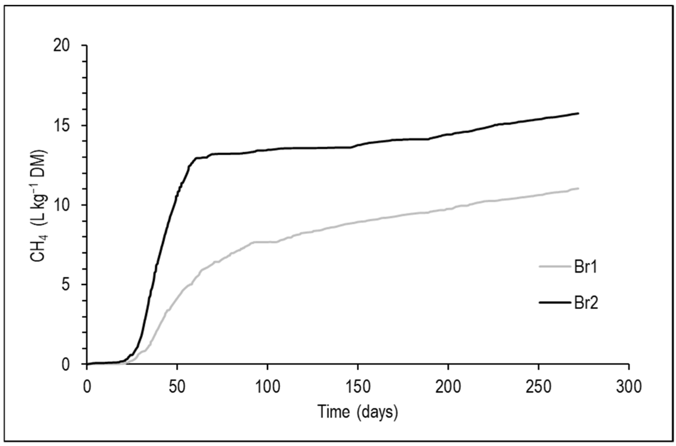 Energies 15 06494 g003