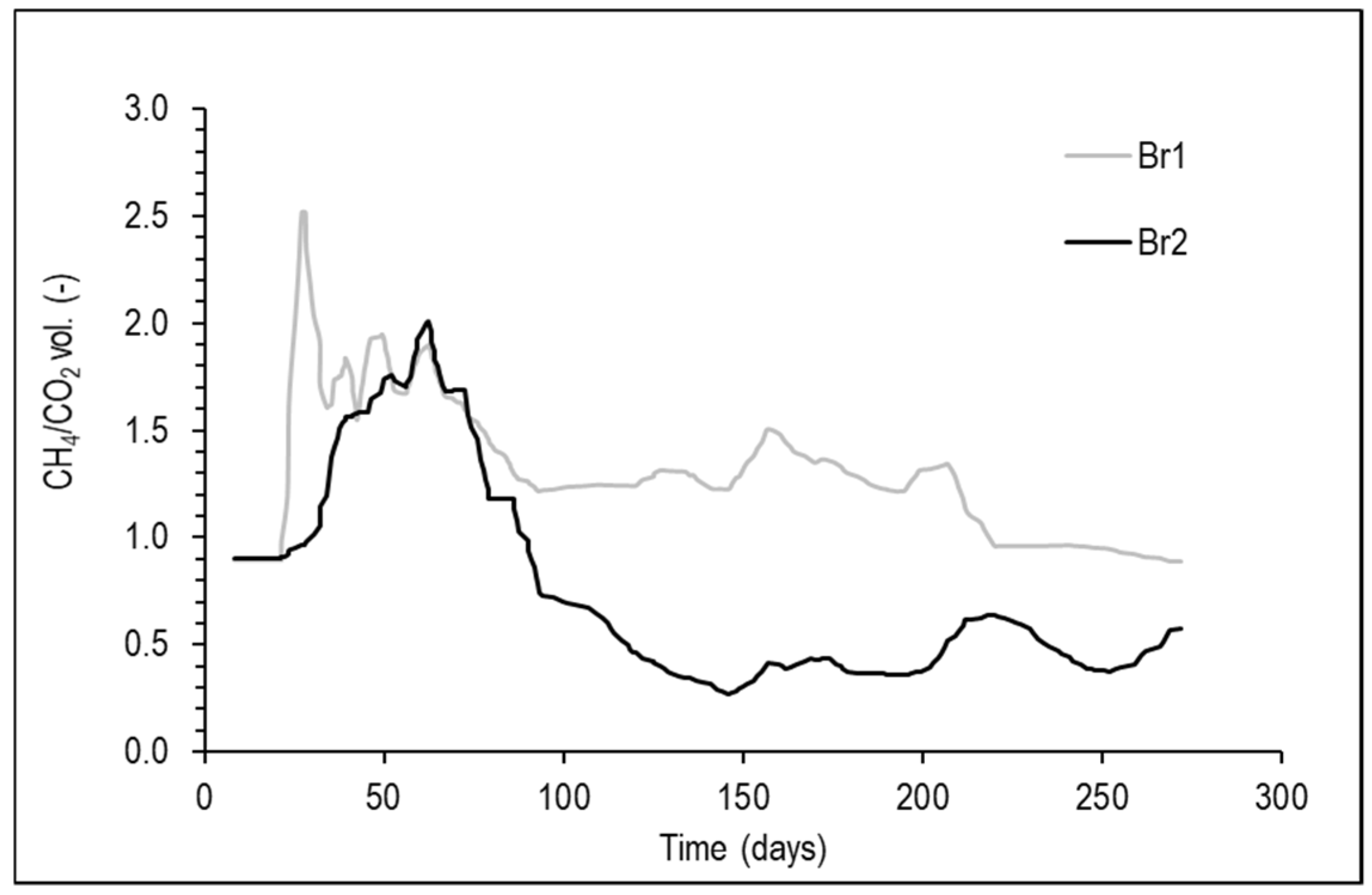 Energies 15 06494 g004