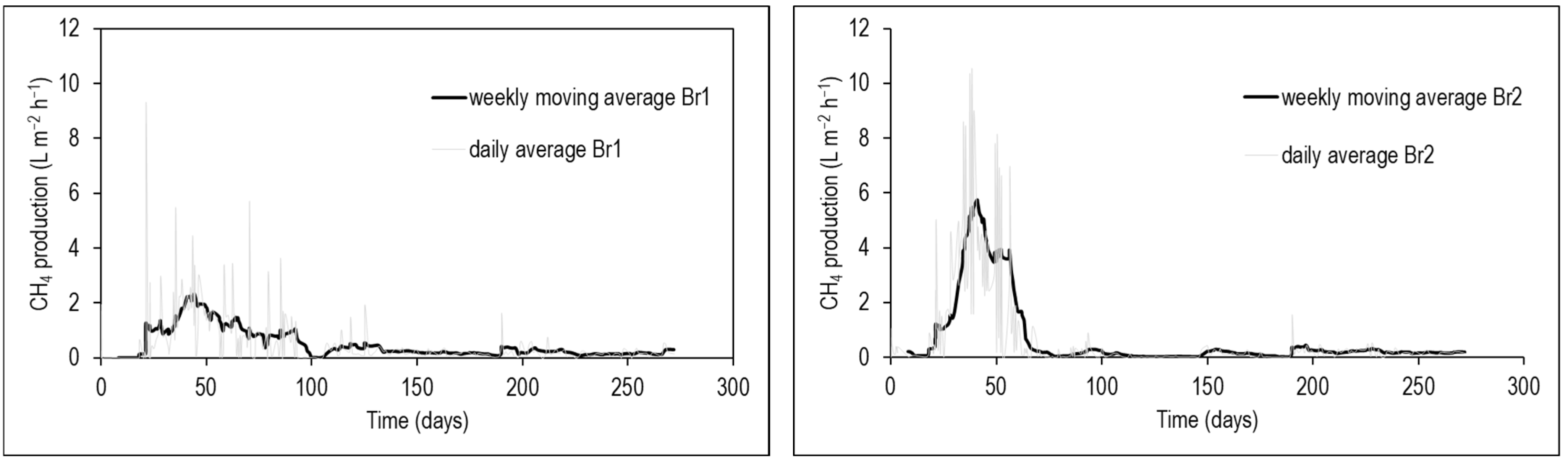 Energies 15 06494 g005