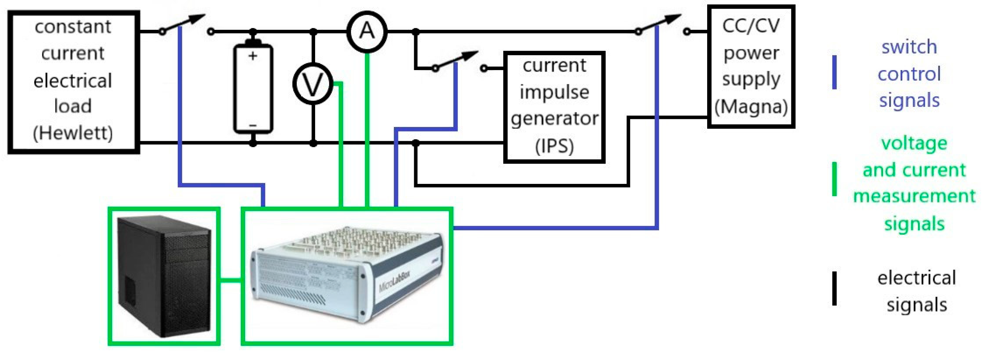 Energies 15 06495 g004 550